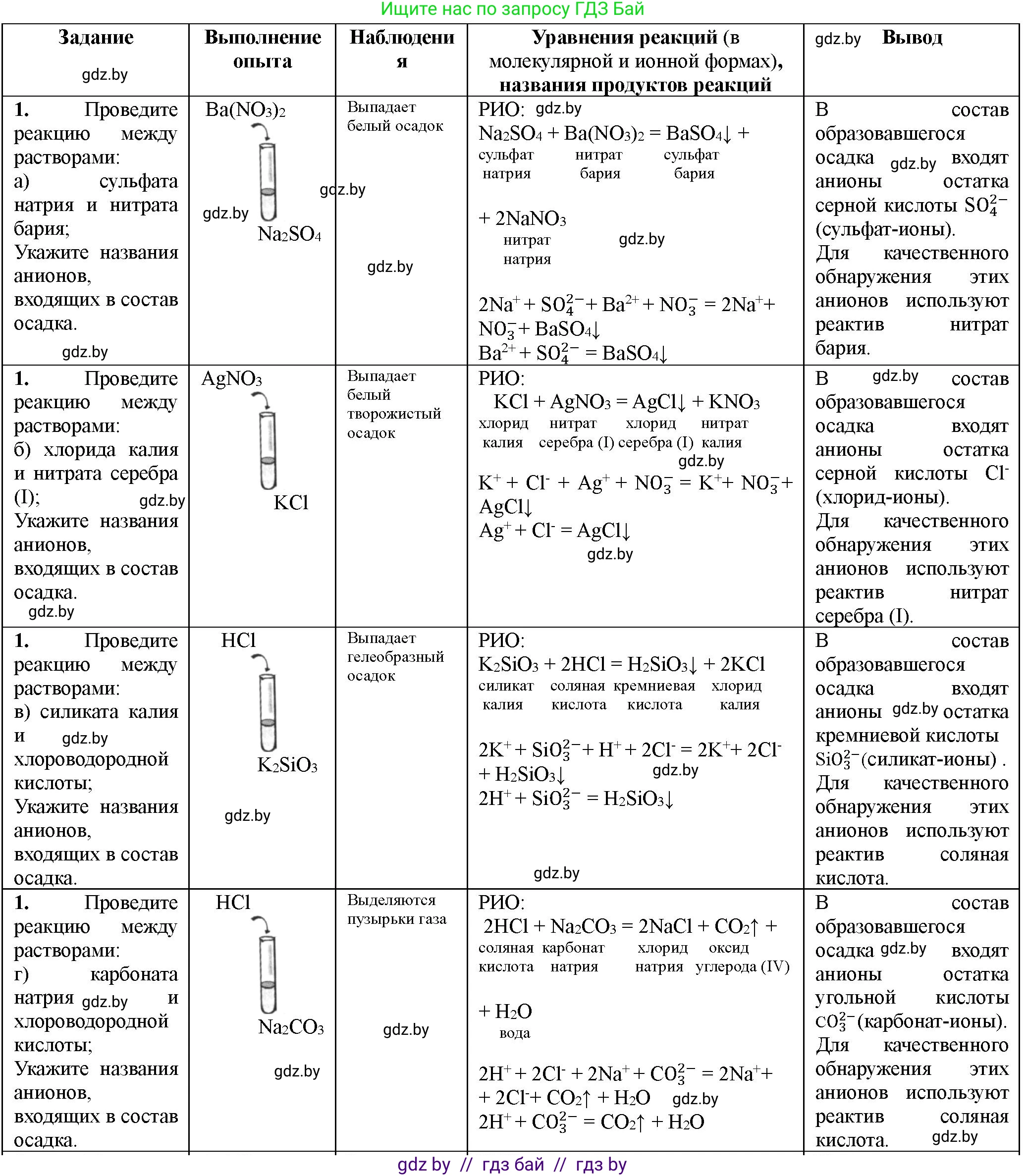Химия, 11 класс Тетрадь для практических работ, автор: Борушко Ирина Ивановна, издательство Сэр-Вит, Минск, 2021, розового цвета, Часть 1, страница 22, номер 1, Решение