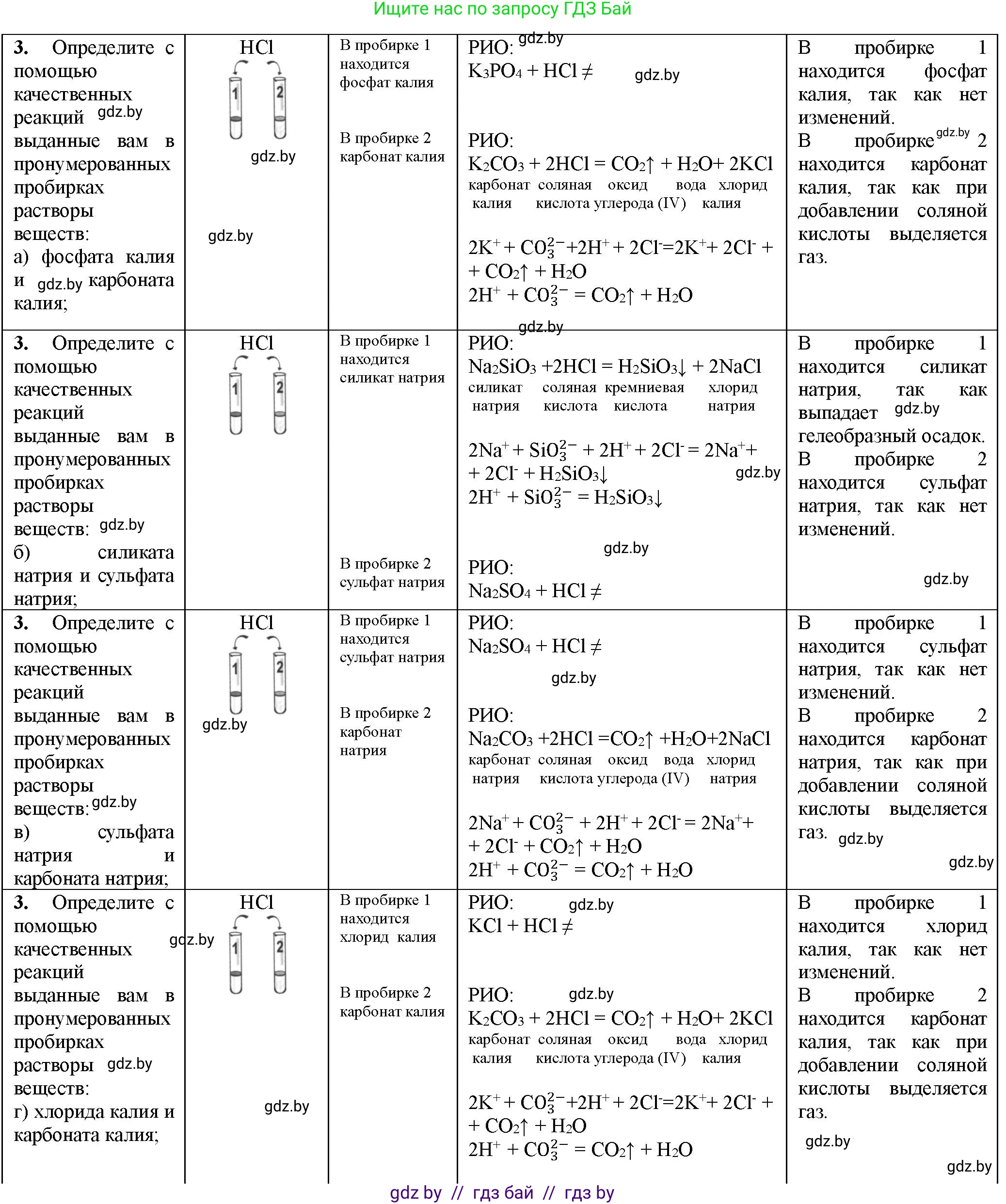 Химия, 11 класс Тетрадь для практических работ, автор: Борушко Ирина Ивановна, издательство Сэр-Вит, Минск, 2021, розового цвета, Часть 1, страница 22, номер 3, Решение