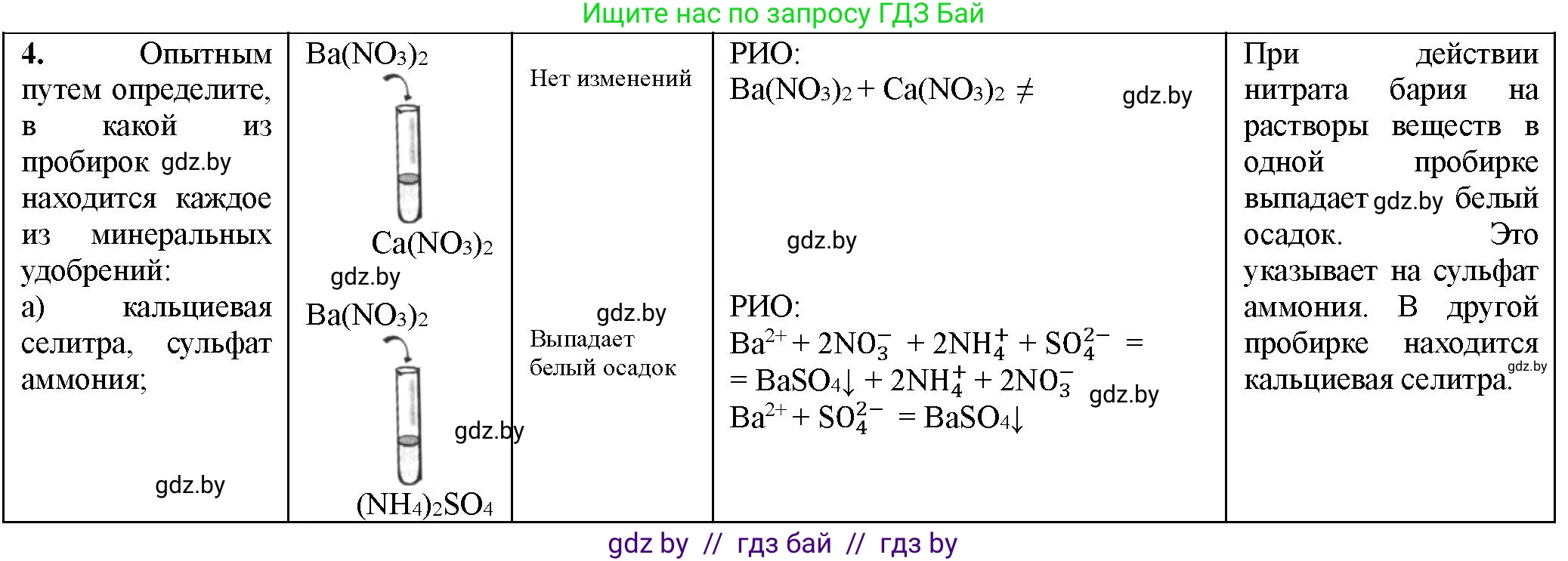 Химия, 11 класс Тетрадь для практических работ, автор: Борушко Ирина Ивановна, издательство Сэр-Вит, Минск, 2021, розового цвета, Часть 1, страница 24, номер 4, Решение