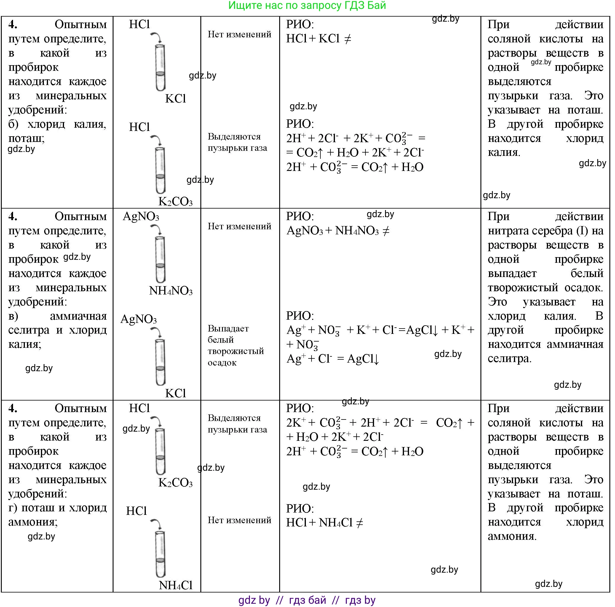 Химия, 11 класс Тетрадь для практических работ, автор: Борушко Ирина Ивановна, издательство Сэр-Вит, Минск, 2021, розового цвета, Часть 1, страница 24, номер 4, Решение (продолжение 2)