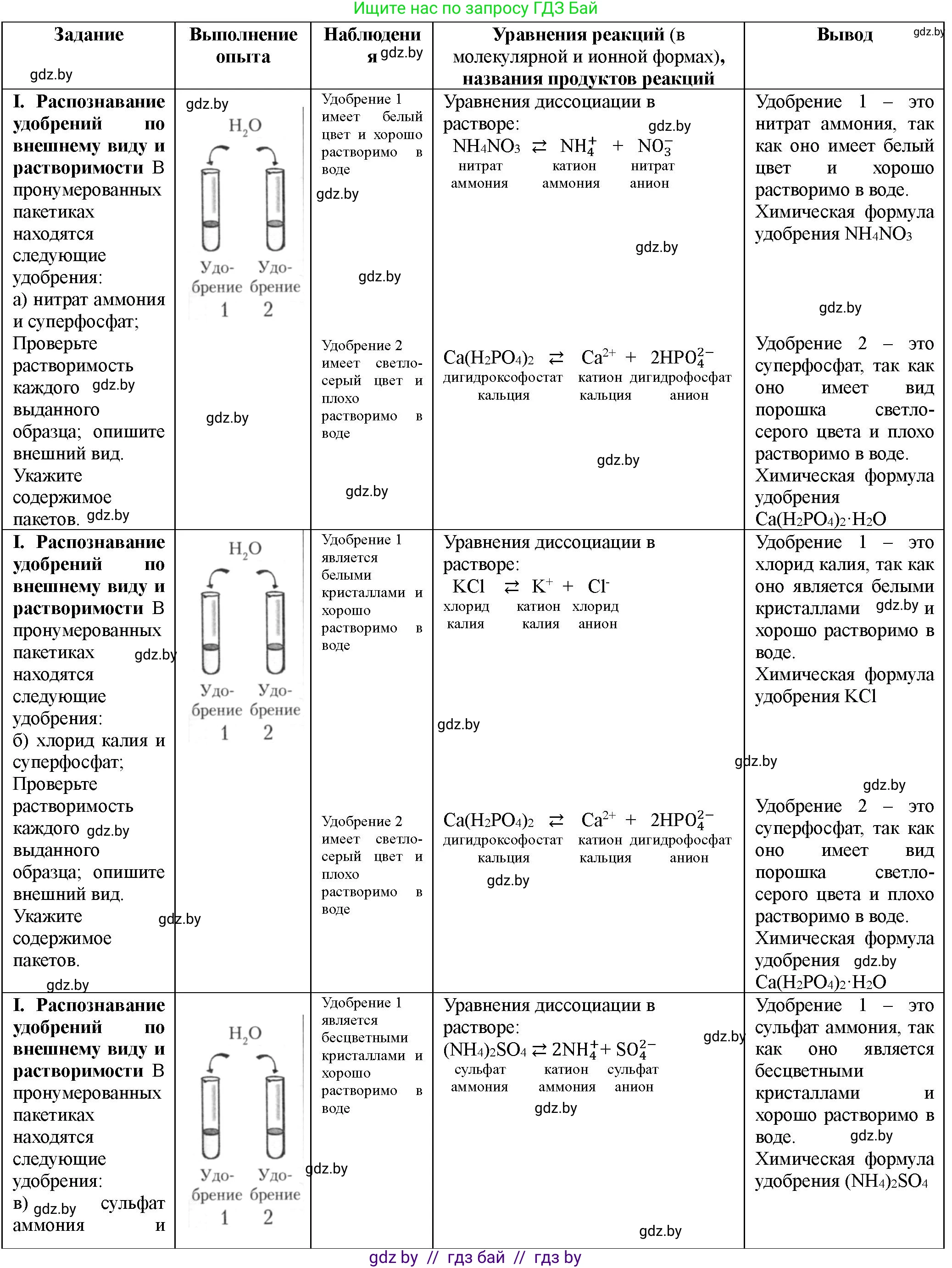 Химия, 11 класс Тетрадь для практических работ, автор: Борушко Ирина Ивановна, издательство Сэр-Вит, Минск, 2021, розового цвета, Часть 1, страница 26, номер 1, Решение