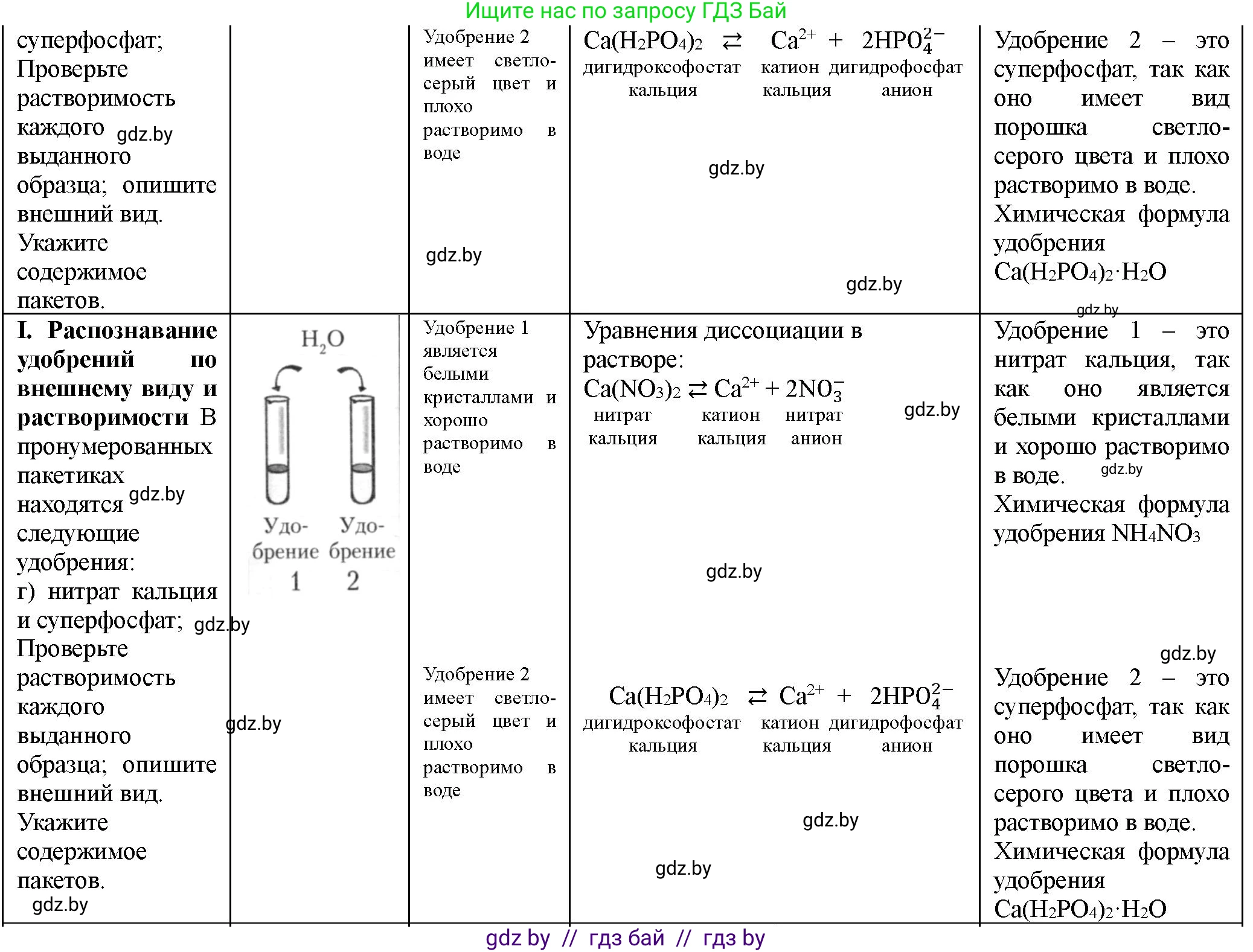 Химия, 11 класс Тетрадь для практических работ, автор: Борушко Ирина Ивановна, издательство Сэр-Вит, Минск, 2021, розового цвета, Часть 1, страница 26, номер 1, Решение (продолжение 2)
