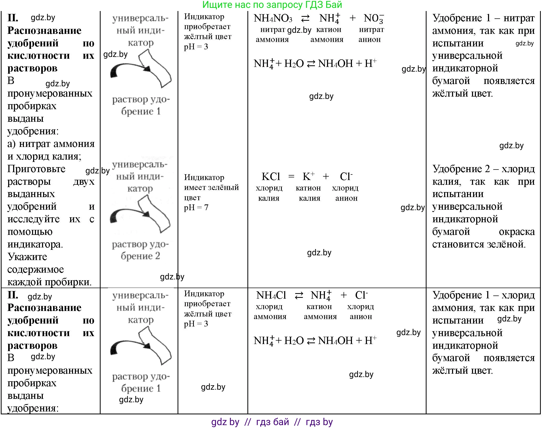 Химия, 11 класс Тетрадь для практических работ, автор: Борушко Ирина Ивановна, издательство Сэр-Вит, Минск, 2021, розового цвета, Часть 1, страница 26, номер 2, Решение
