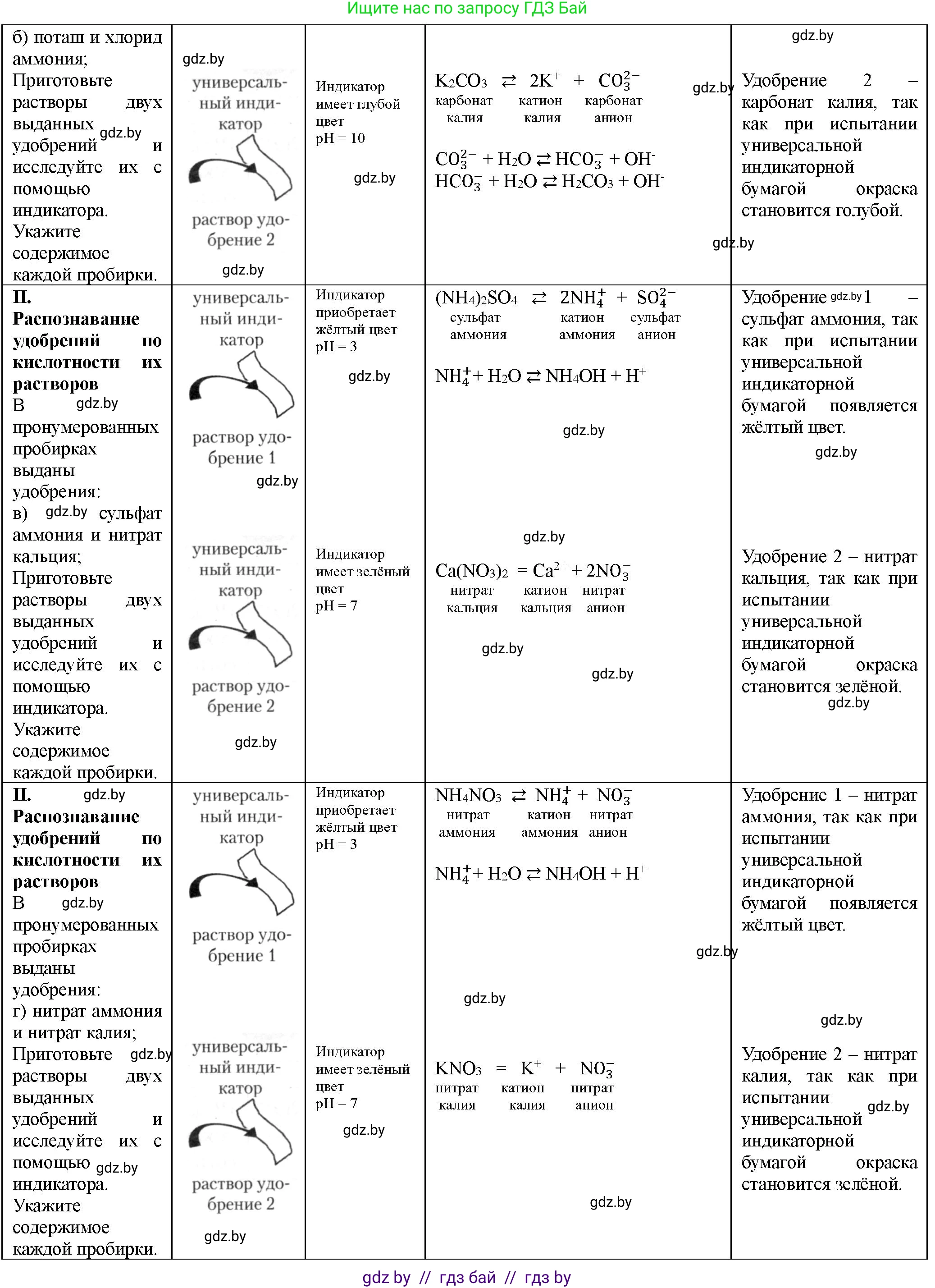 Химия, 11 класс Тетрадь для практических работ, автор: Борушко Ирина Ивановна, издательство Сэр-Вит, Минск, 2021, розового цвета, Часть 1, страница 26, номер 2, Решение (продолжение 2)