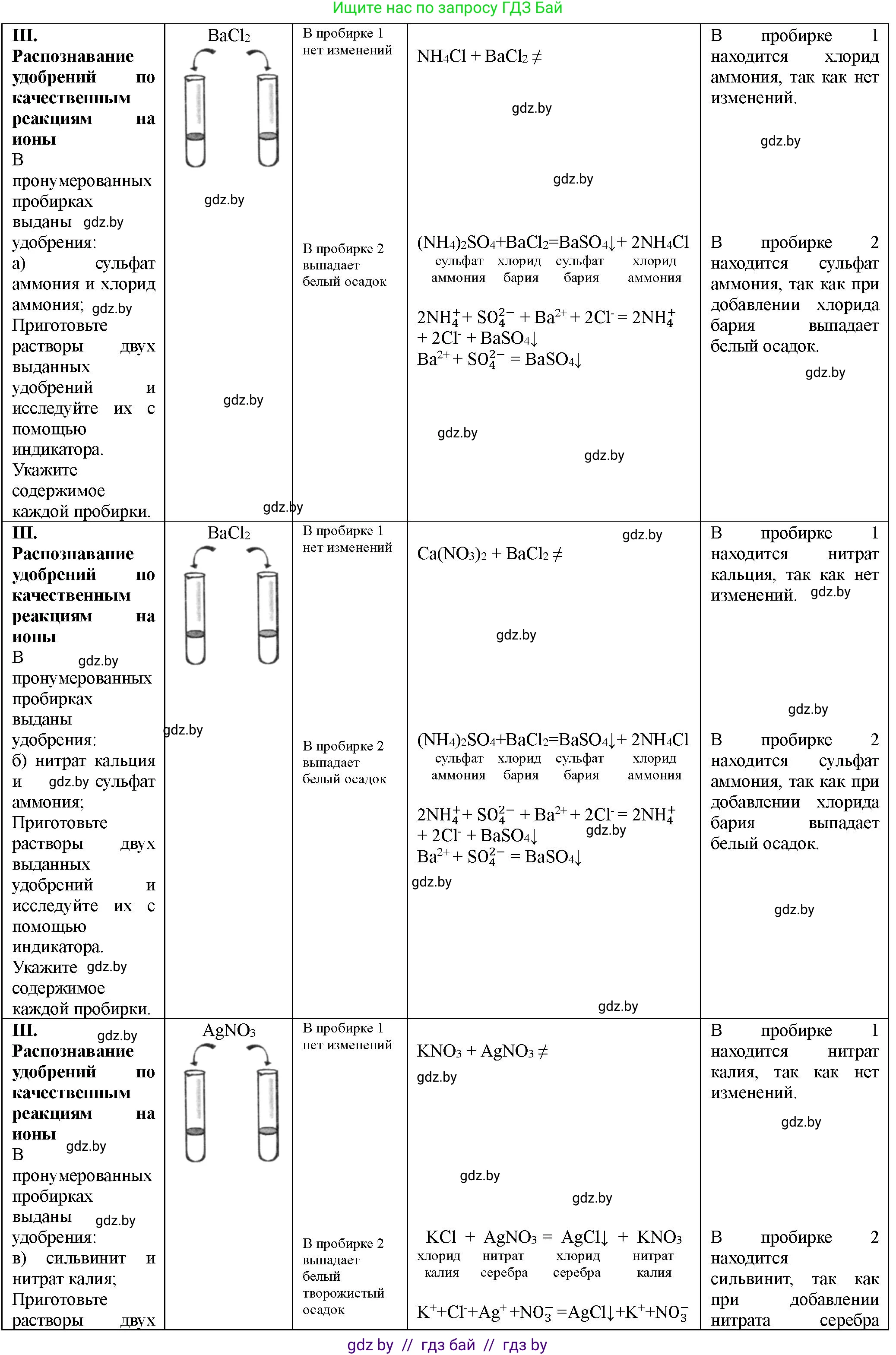 Химия, 11 класс Тетрадь для практических работ, автор: Борушко Ирина Ивановна, издательство Сэр-Вит, Минск, 2021, розового цвета, Часть 1, страница 28, номер 3, Решение