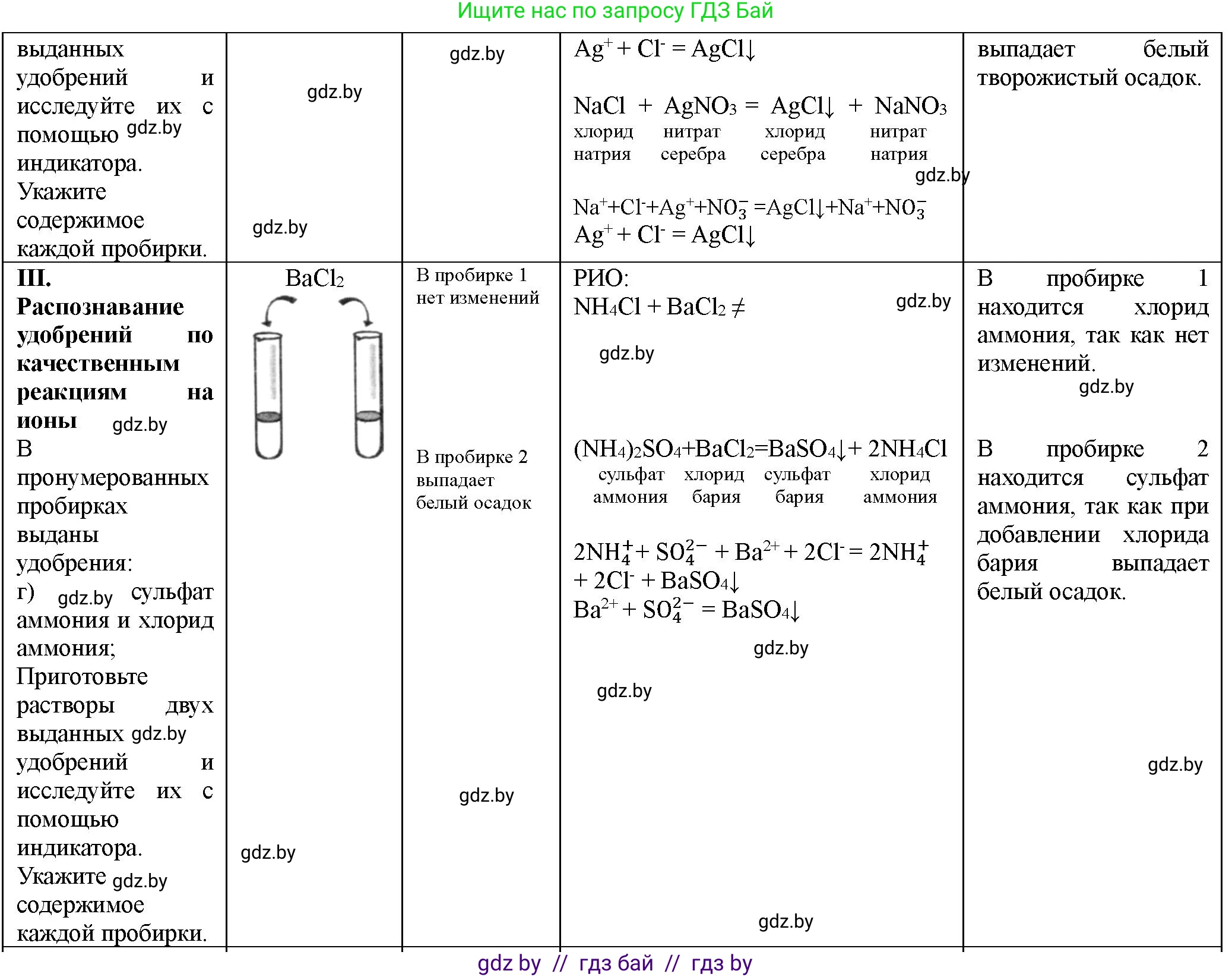 Химия, 11 класс Тетрадь для практических работ, автор: Борушко Ирина Ивановна, издательство Сэр-Вит, Минск, 2021, розового цвета, Часть 1, страница 28, номер 3, Решение (продолжение 2)