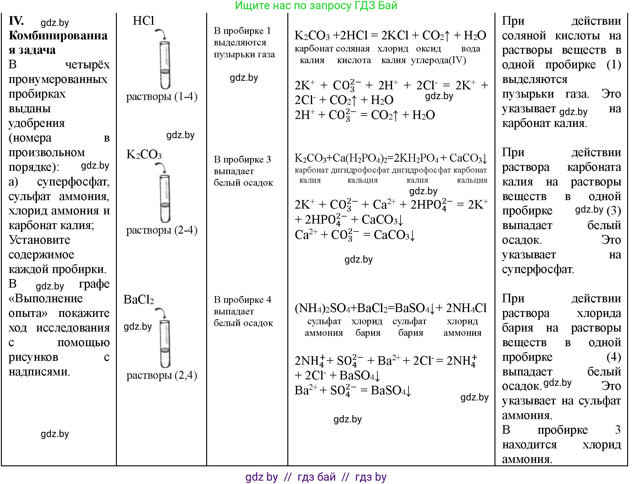 Химия, 11 класс Тетрадь для практических работ, автор: Борушко Ирина Ивановна, издательство Сэр-Вит, Минск, 2021, розового цвета, Часть 1, страница 28, номер 4, Решение