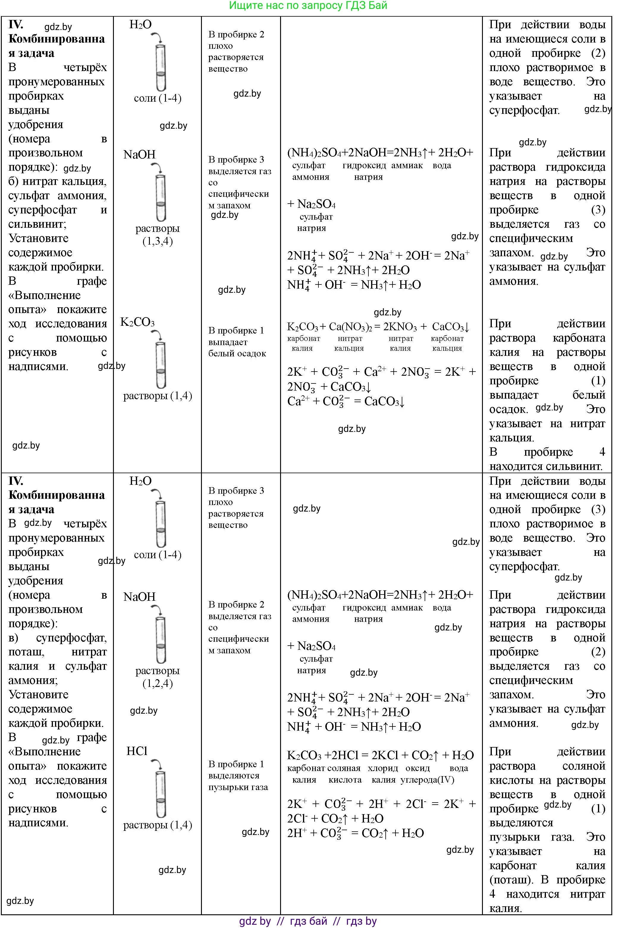 Химия, 11 класс Тетрадь для практических работ, автор: Борушко Ирина Ивановна, издательство Сэр-Вит, Минск, 2021, розового цвета, Часть 1, страница 28, номер 4, Решение (продолжение 2)