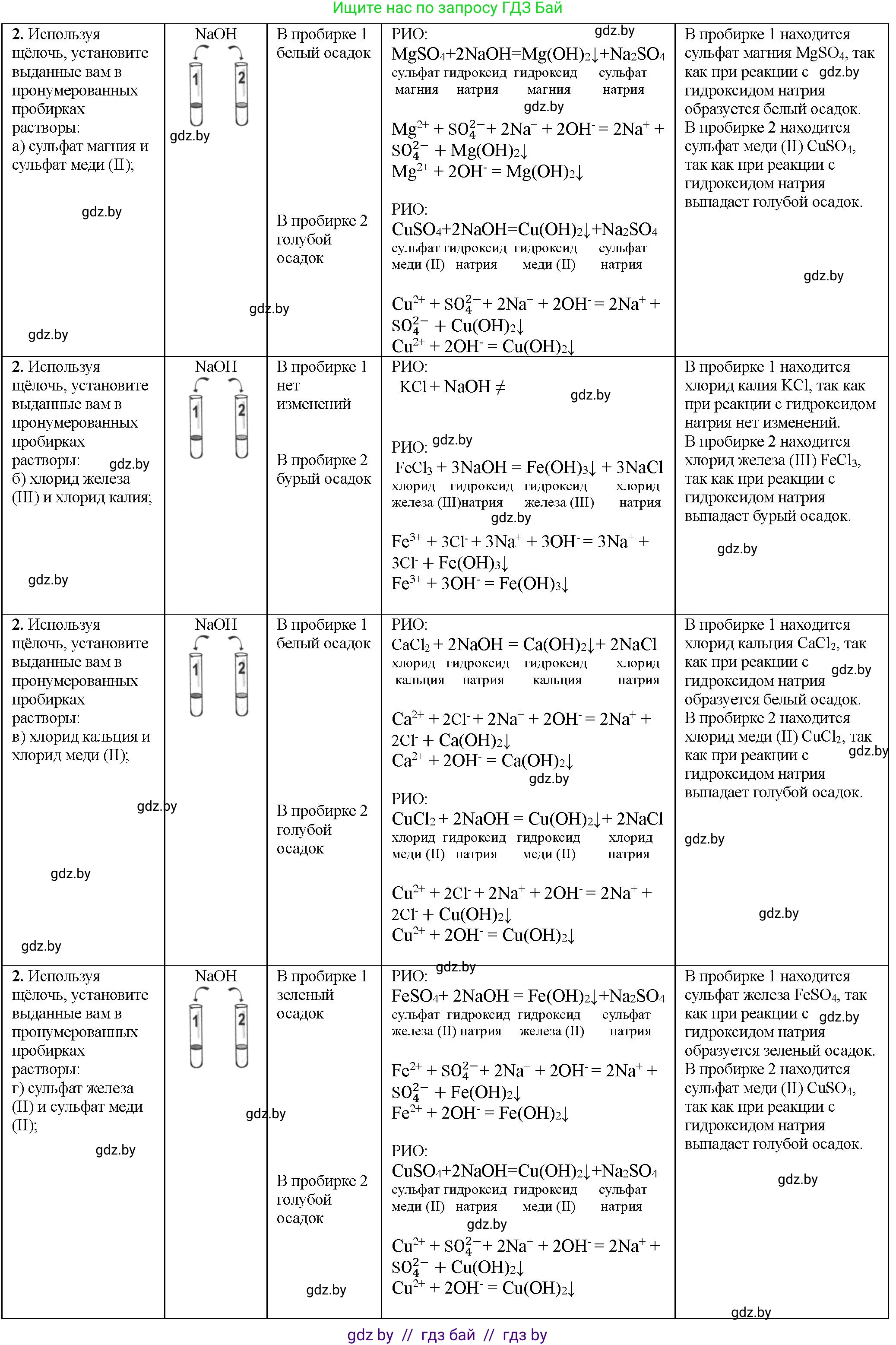 Химия, 11 класс Тетрадь для практических работ, автор: Борушко Ирина Ивановна, издательство Сэр-Вит, Минск, 2021, розового цвета, Часть 1, страница 32, номер 2, Решение