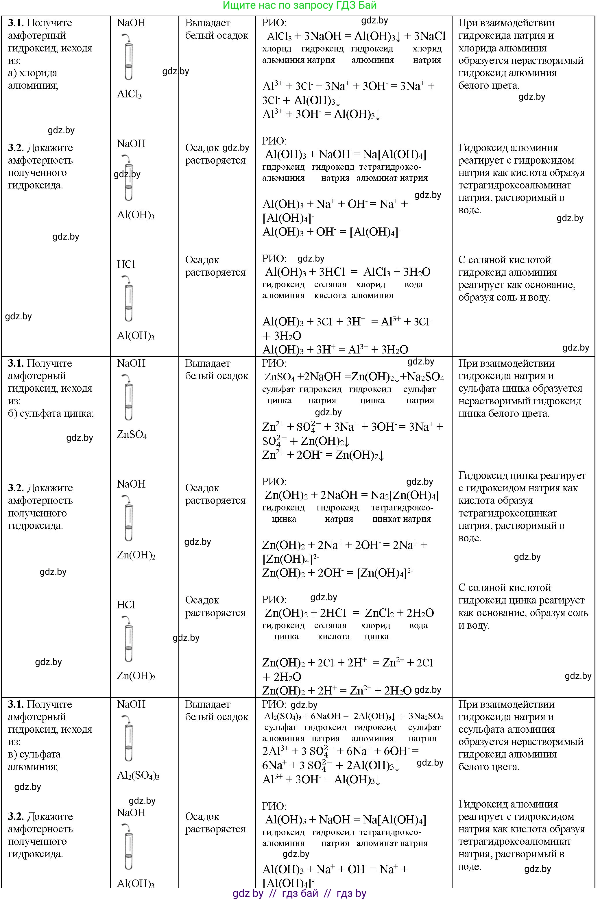 Химия, 11 класс Тетрадь для практических работ, автор: Борушко Ирина Ивановна, издательство Сэр-Вит, Минск, 2021, розового цвета, Часть 1, страница 34, номер 3, Решение