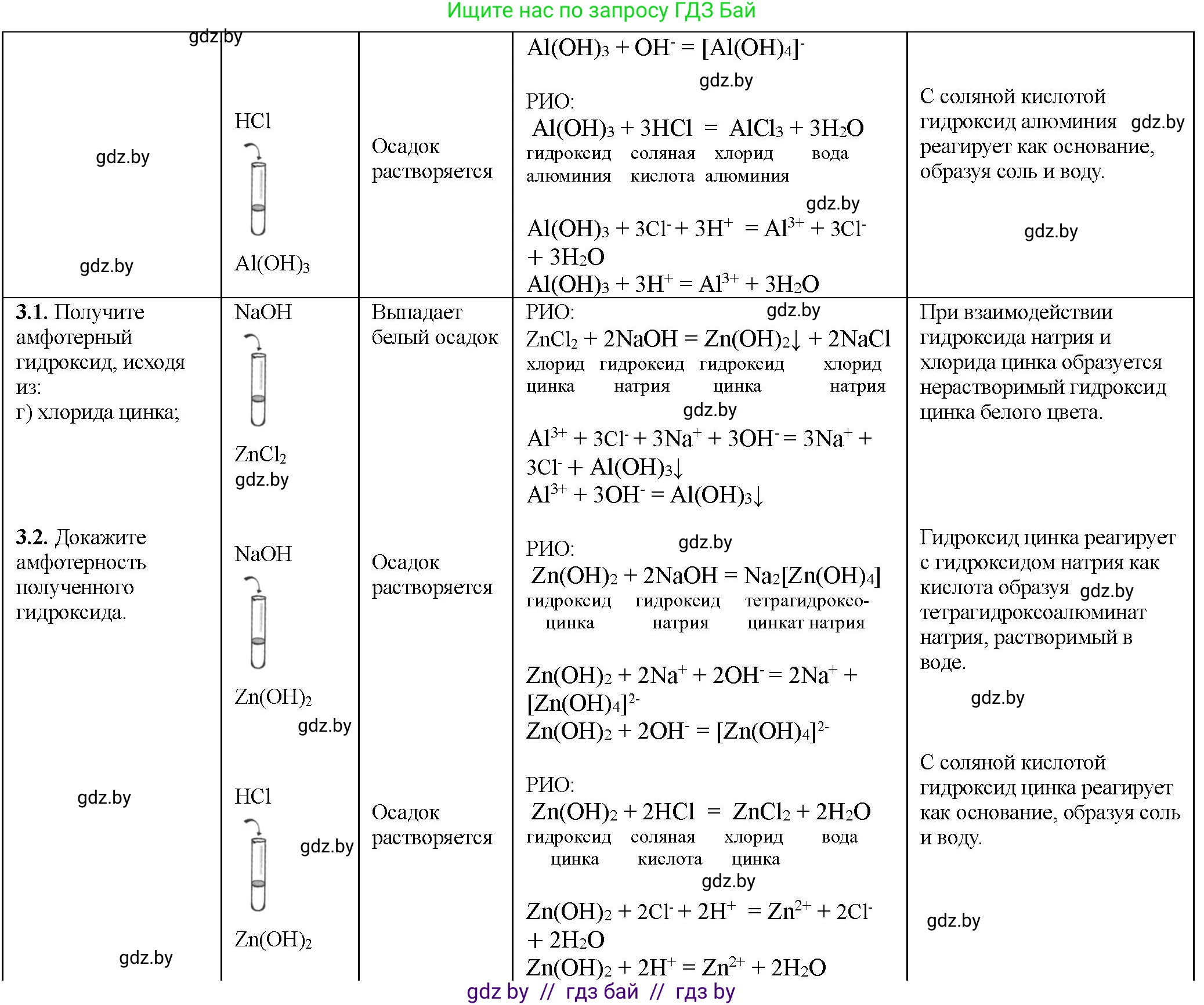 Химия, 11 класс Тетрадь для практических работ, автор: Борушко Ирина Ивановна, издательство Сэр-Вит, Минск, 2021, розового цвета, Часть 1, страница 34, номер 3, Решение (продолжение 2)