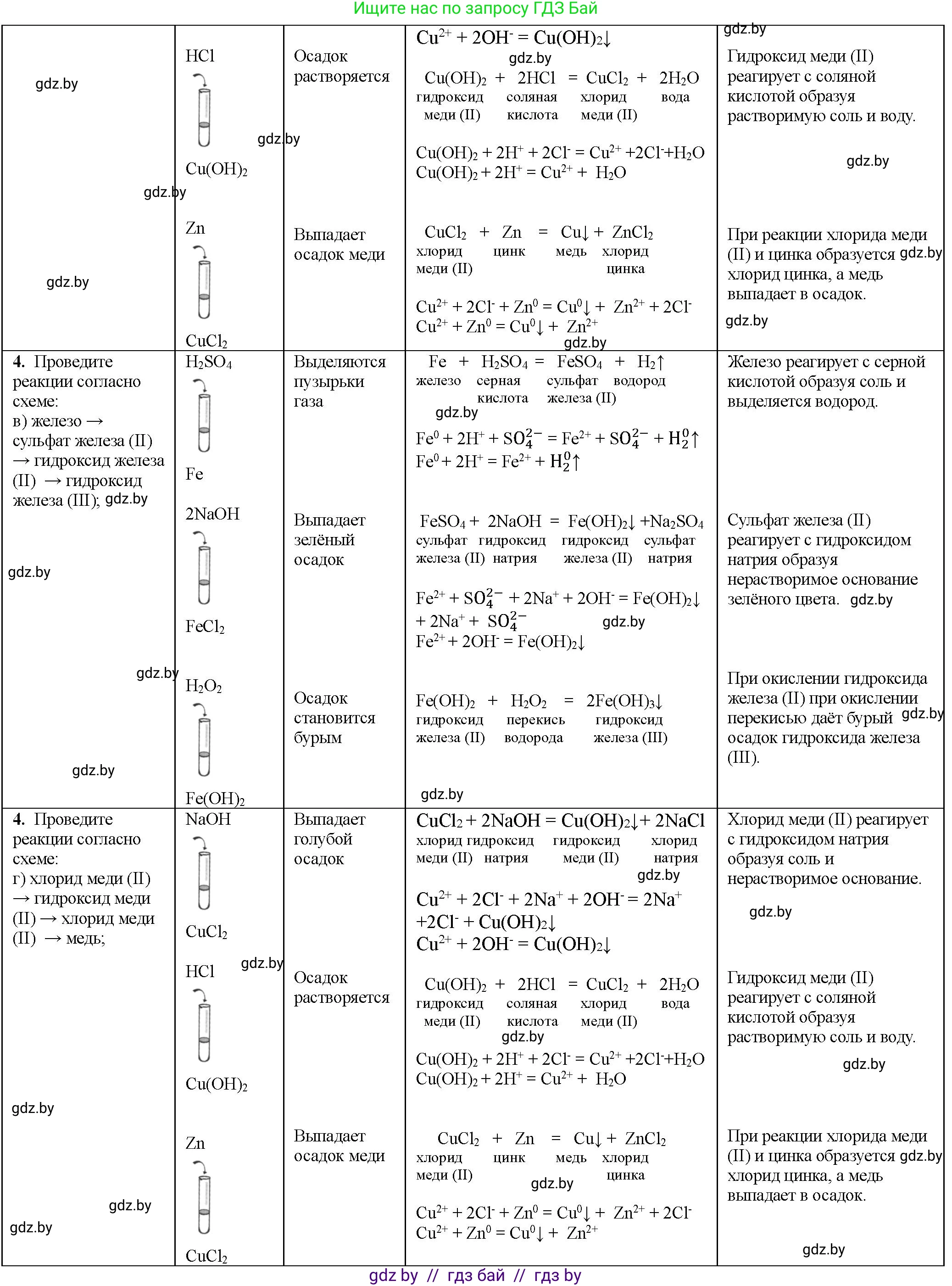 Химия, 11 класс Тетрадь для практических работ, автор: Борушко Ирина Ивановна, издательство Сэр-Вит, Минск, 2021, розового цвета, Часть 1, страница 34, номер 4, Решение (продолжение 2)