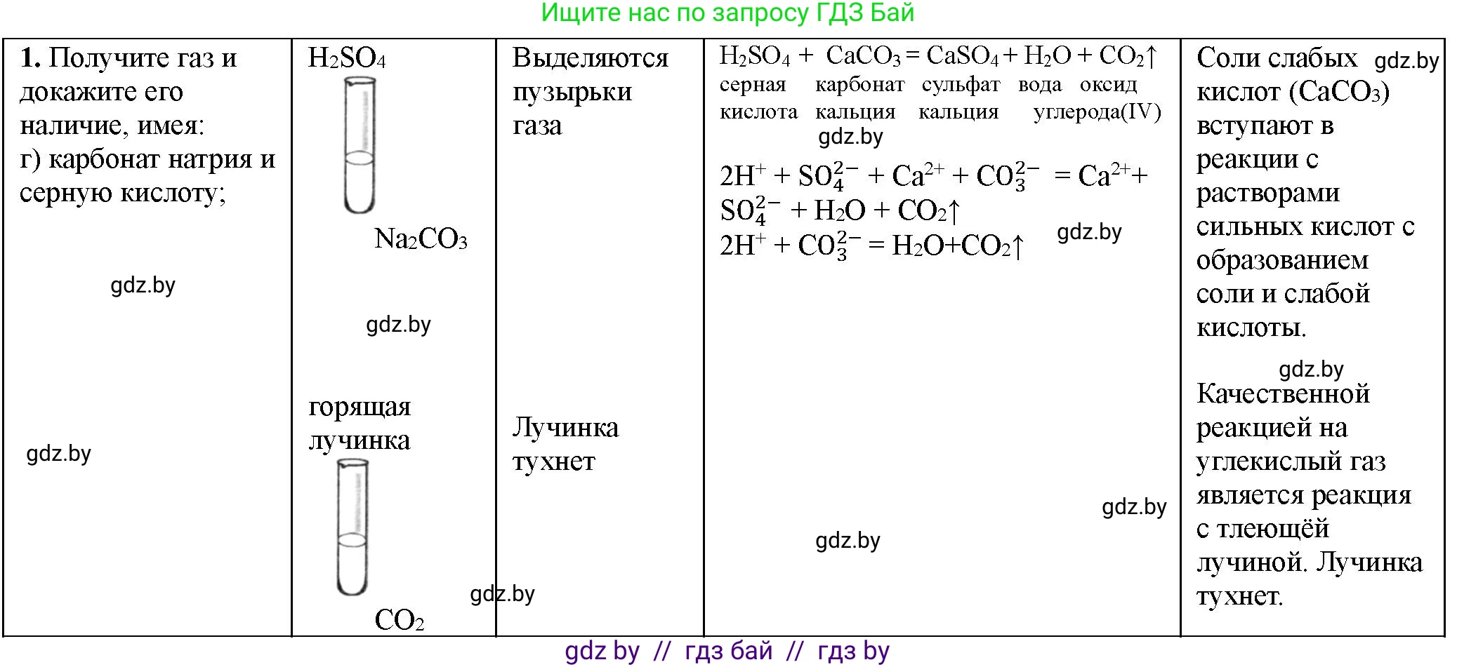 Химия, 11 класс Тетрадь для практических работ, автор: Борушко Ирина Ивановна, издательство Сэр-Вит, Минск, 2021, розового цвета, Часть 1, страница 36, номер 1, Решение (продолжение 2)
