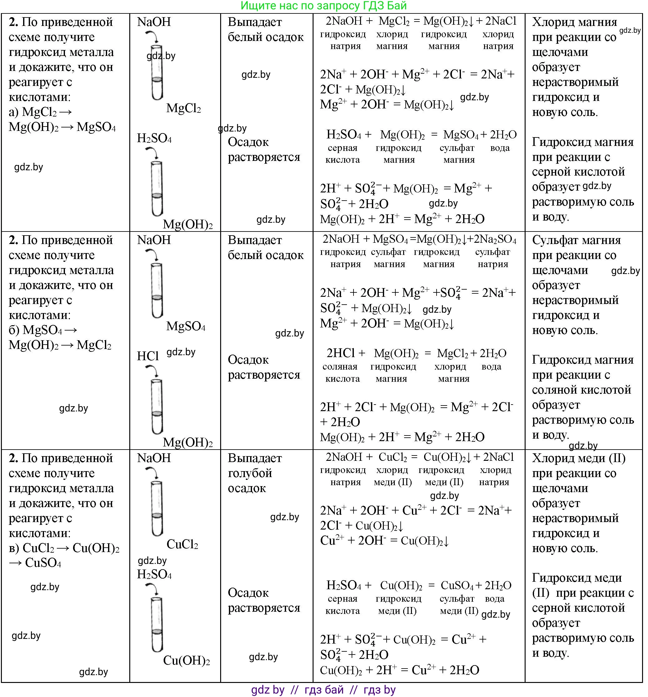 Химия, 11 класс Тетрадь для практических работ, автор: Борушко Ирина Ивановна, издательство Сэр-Вит, Минск, 2021, розового цвета, Часть 1, страница 38, номер 2, Решение