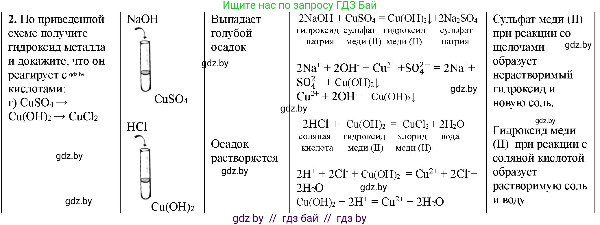 Химия, 11 класс Тетрадь для практических работ, автор: Борушко Ирина Ивановна, издательство Сэр-Вит, Минск, 2021, розового цвета, Часть 1, страница 38, номер 2, Решение (продолжение 2)