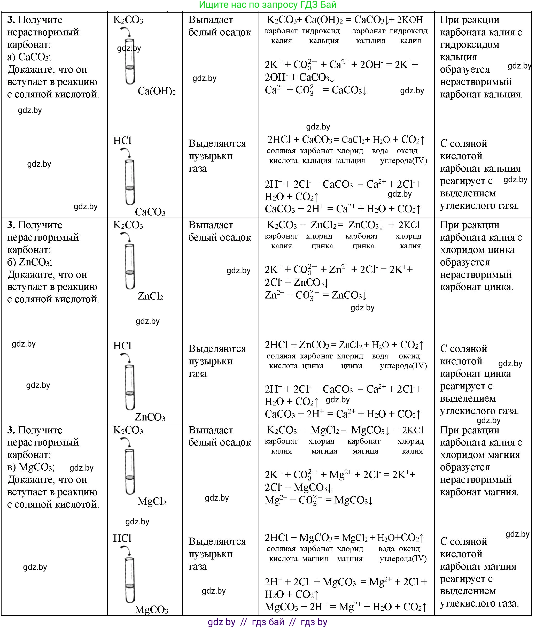 Химия, 11 класс Тетрадь для практических работ, автор: Борушко Ирина Ивановна, издательство Сэр-Вит, Минск, 2021, розового цвета, Часть 1, страница 38, номер 3, Решение