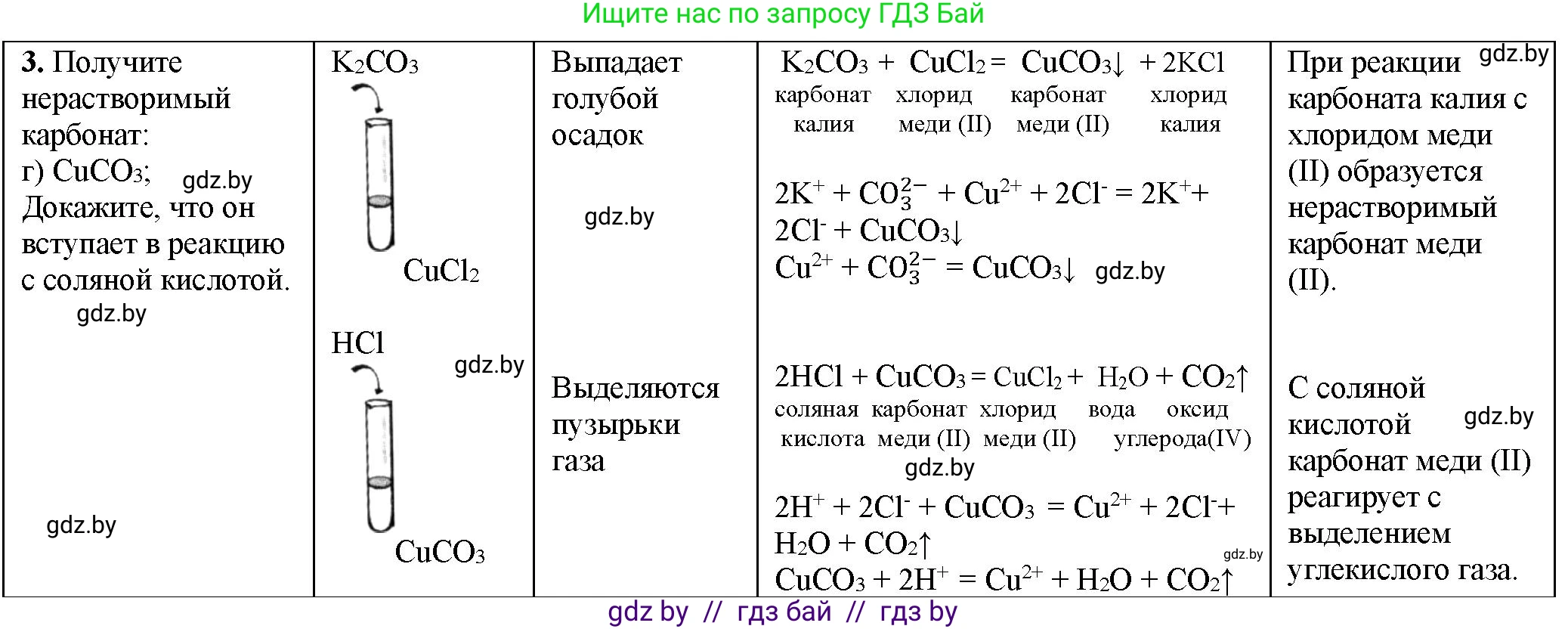 Химия, 11 класс Тетрадь для практических работ, автор: Борушко Ирина Ивановна, издательство Сэр-Вит, Минск, 2021, розового цвета, Часть 1, страница 38, номер 3, Решение (продолжение 2)