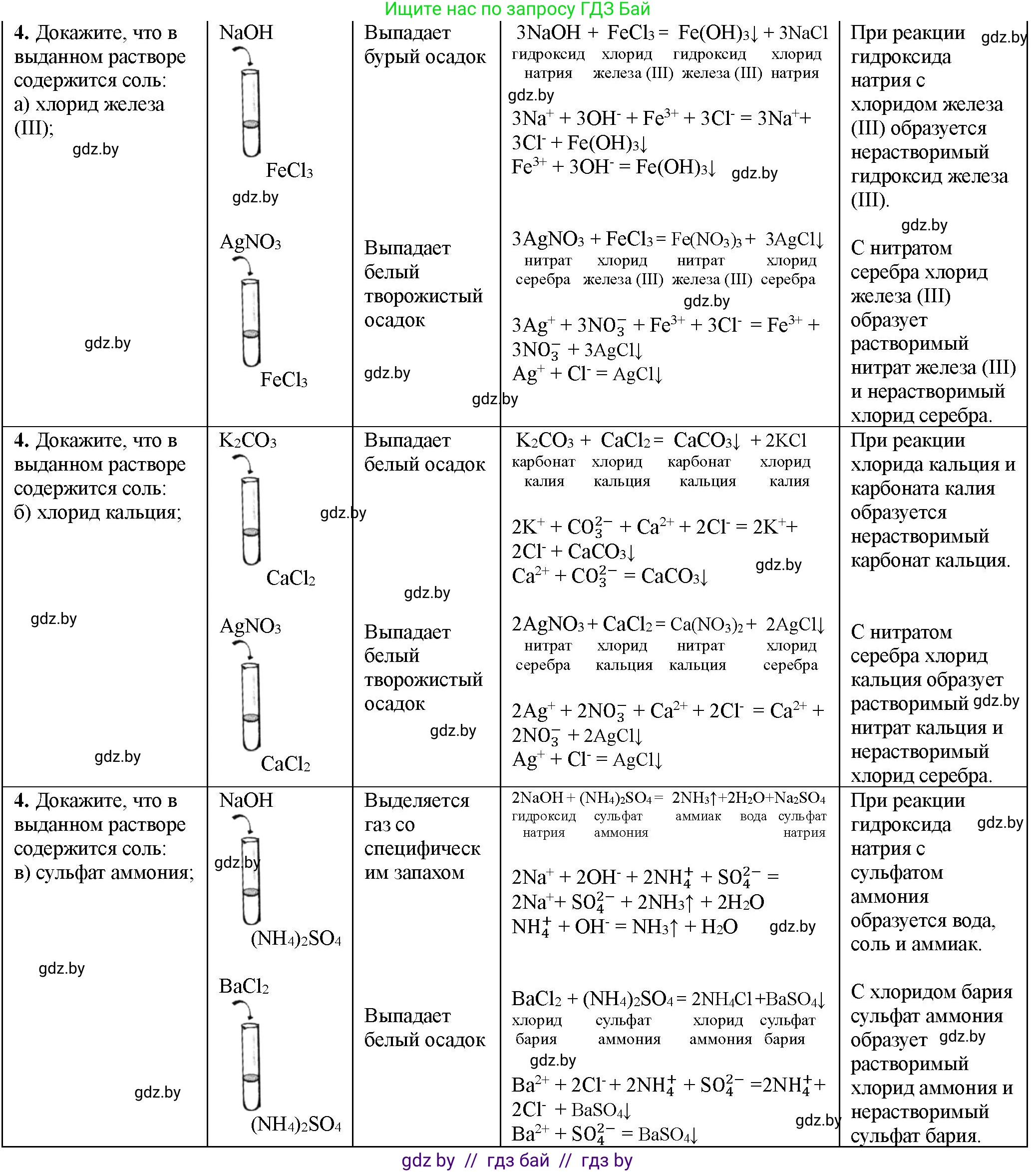 Химия, 11 класс Тетрадь для практических работ, автор: Борушко Ирина Ивановна, издательство Сэр-Вит, Минск, 2021, розового цвета, Часть 1, страница 40, номер 4, Решение