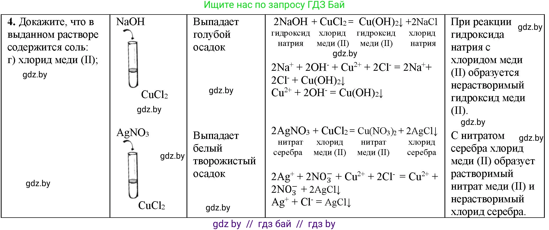 Химия, 11 класс Тетрадь для практических работ, автор: Борушко Ирина Ивановна, издательство Сэр-Вит, Минск, 2021, розового цвета, Часть 1, страница 40, номер 4, Решение (продолжение 2)