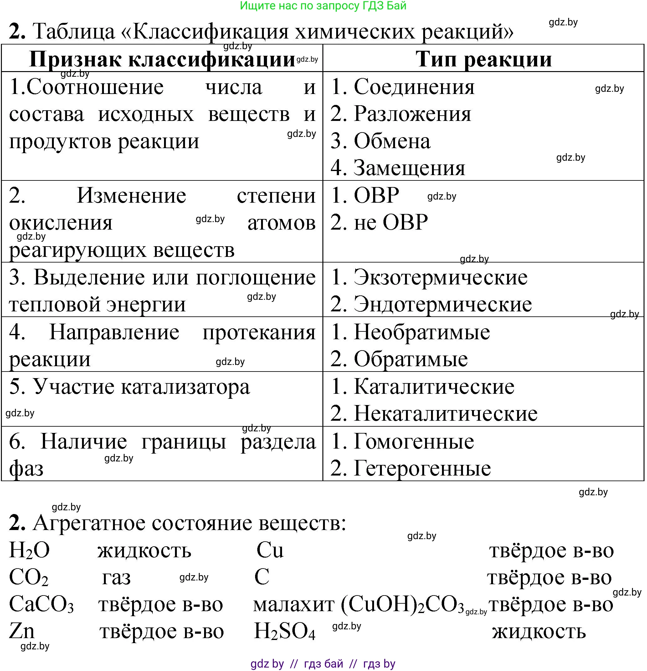 Химия, 11 класс Тетрадь для практических работ, автор: Борушко Ирина Ивановна, издательство Сэр-Вит, Минск, 2021, розового цвета, Часть 2, страница 33, номер 2, Решение