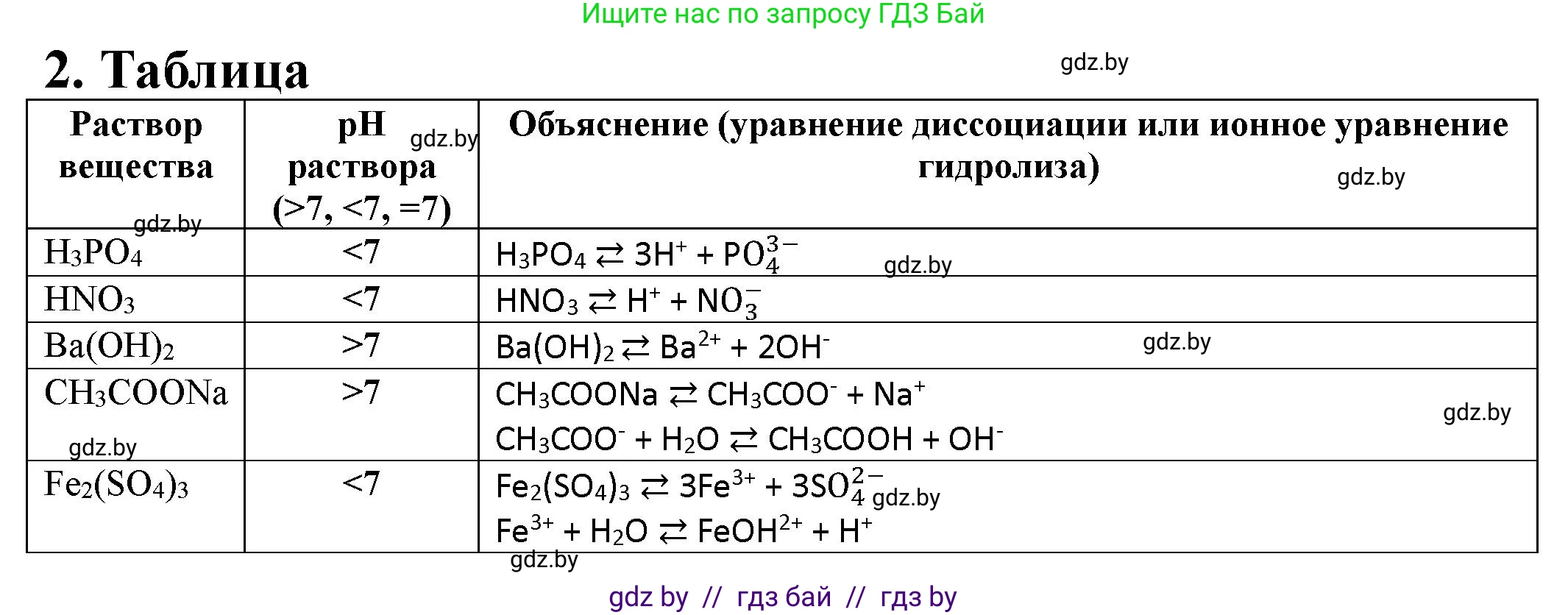 Химия, 11 класс Тетрадь для практических работ, автор: Борушко Ирина Ивановна, издательство Сэр-Вит, Минск, 2021, розового цвета, Часть 2, страница 37, номер 2, Решение