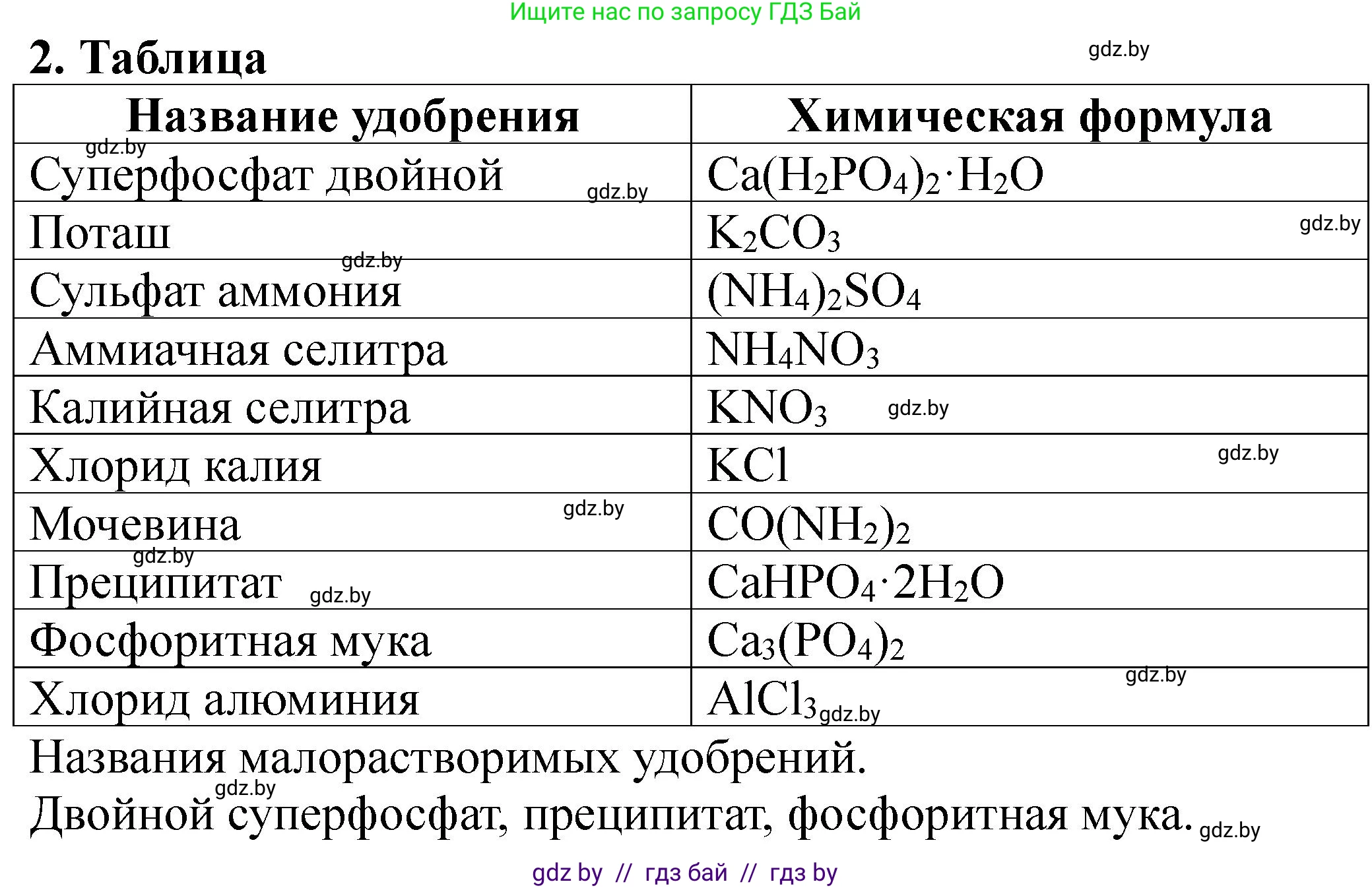 Химия, 11 класс Тетрадь для практических работ, автор: Борушко Ирина Ивановна, издательство Сэр-Вит, Минск, 2021, розового цвета, Часть 2, страница 40, номер 2, Решение