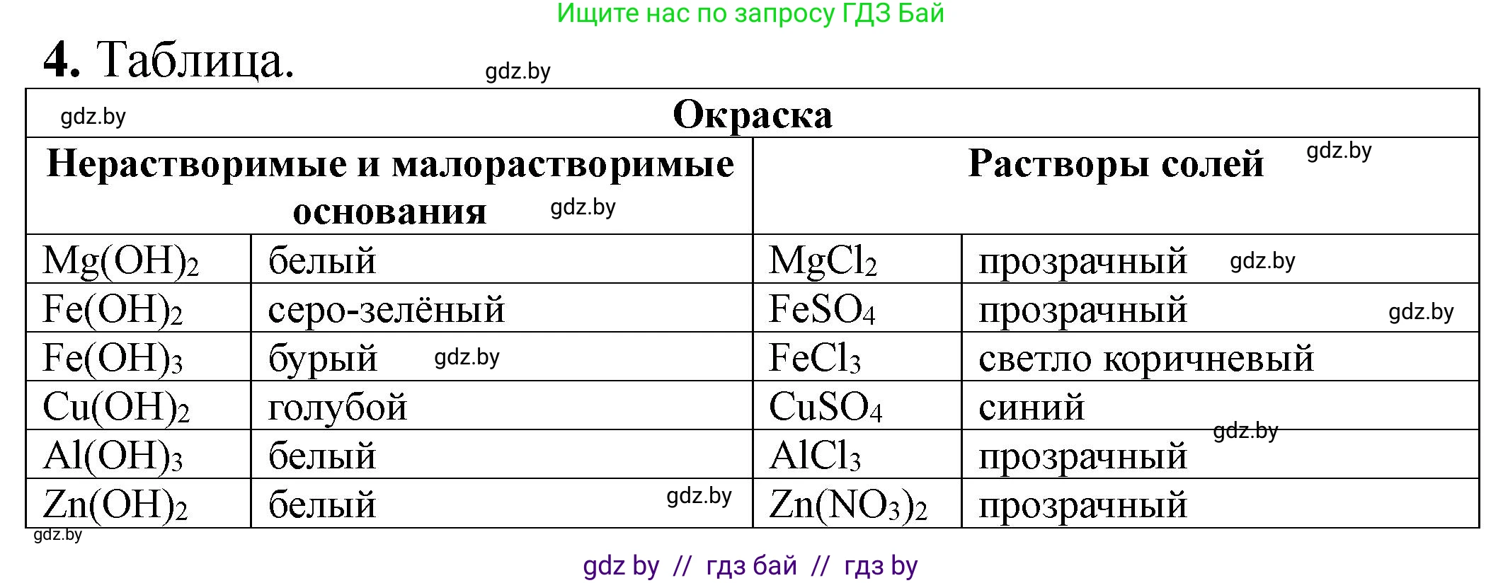 Химия, 11 класс Тетрадь для практических работ, автор: Борушко Ирина Ивановна, издательство Сэр-Вит, Минск, 2021, розового цвета, Часть 2, страница 42, номер 4, Решение