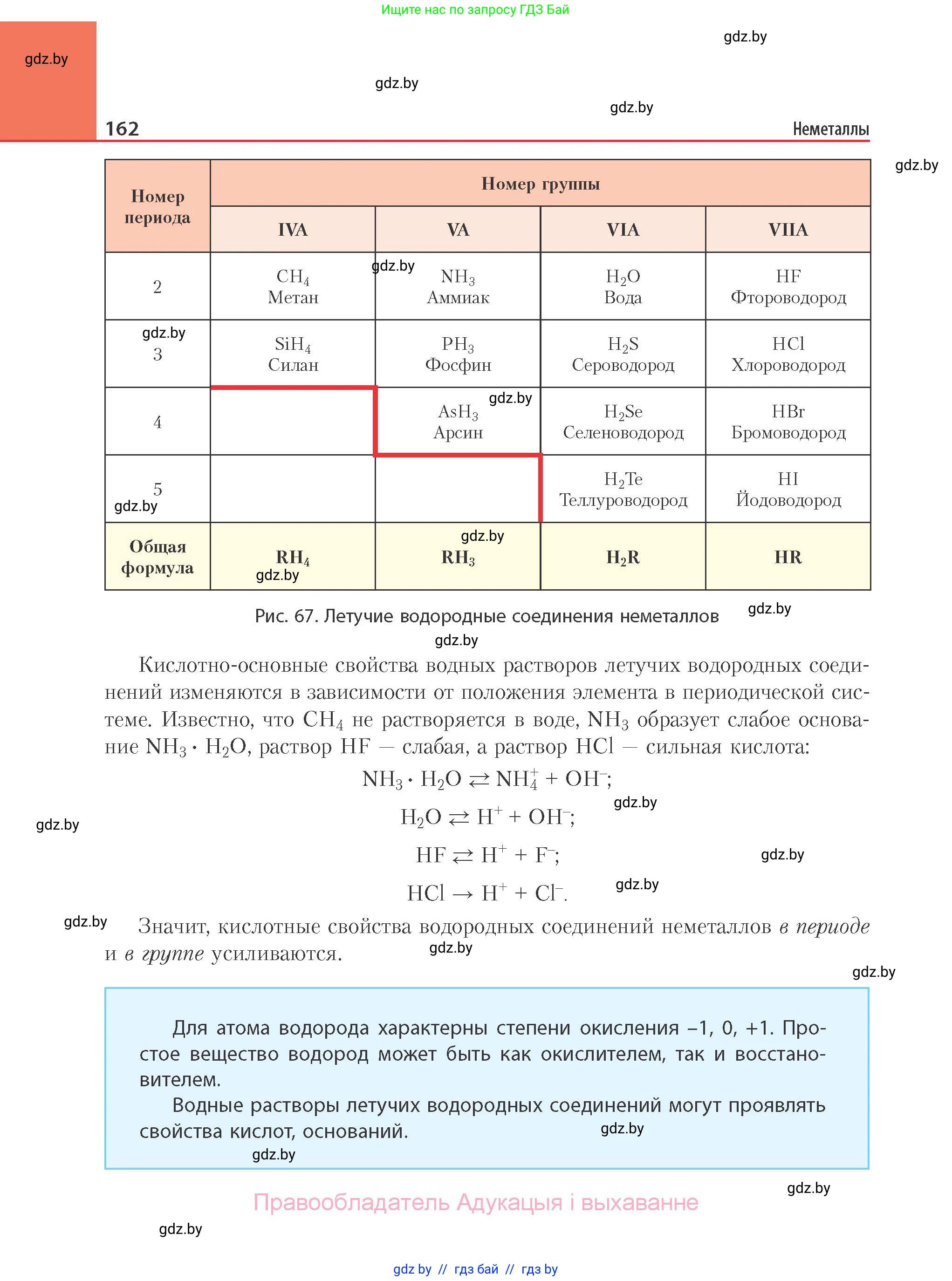 Химия, 11 класс Учебник, авторы: Мычко Дмитрий Иванович, Прохоревич Константин Николаевич, Борушко Ирина Ивановна, издательство Адукацыя i выхаванне, Минск, 2021, зелёного цвета, страница 162