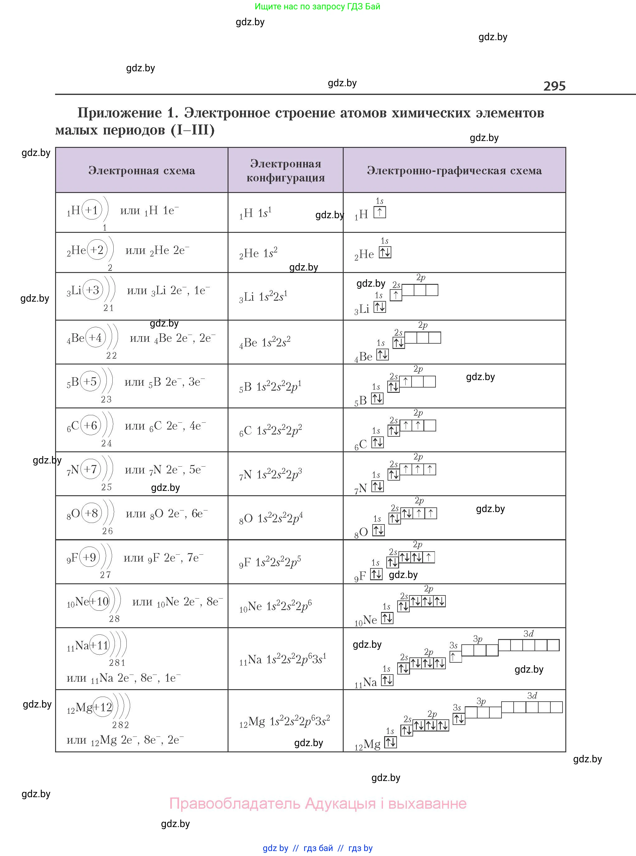 Химия, 11 класс Учебник, авторы: Мычко Дмитрий Иванович, Прохоревич Константин Николаевич, Борушко Ирина Ивановна, издательство Адукацыя i выхаванне, Минск, 2021, зелёного цвета, страница 295