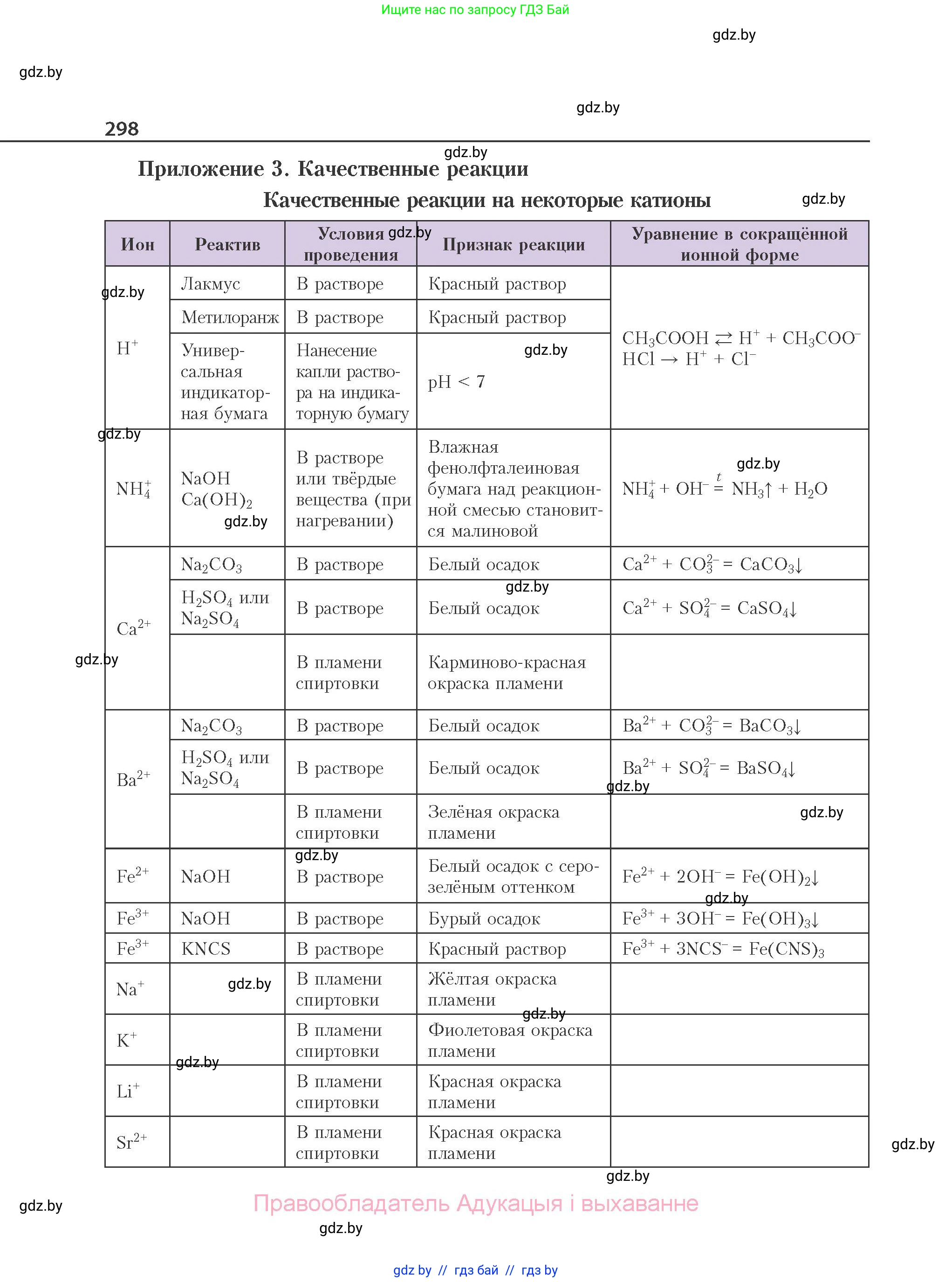Химия, 11 класс Учебник, авторы: Мычко Дмитрий Иванович, Прохоревич Константин Николаевич, Борушко Ирина Ивановна, издательство Адукацыя i выхаванне, Минск, 2021, зелёного цвета, страница 298