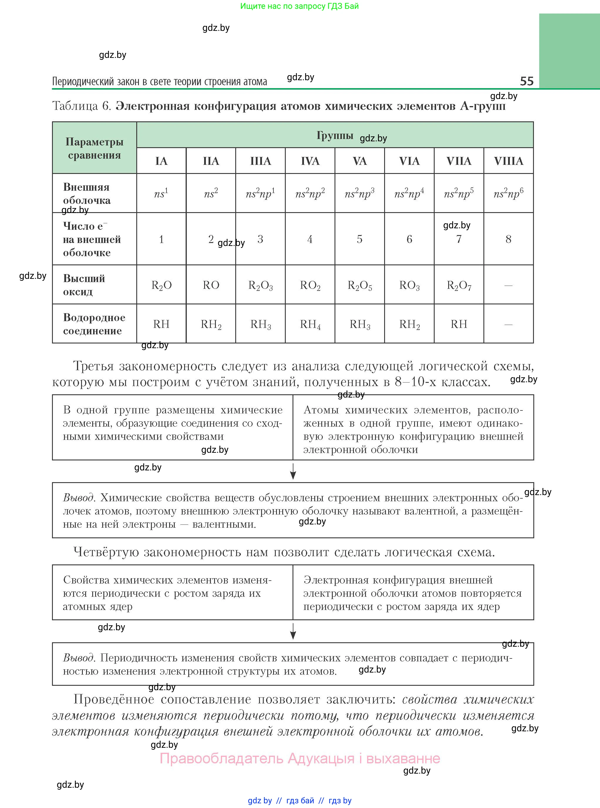 Химия, 11 класс Учебник, авторы: Мычко Дмитрий Иванович, Прохоревич Константин Николаевич, Борушко Ирина Ивановна, издательство Адукацыя i выхаванне, Минск, 2021, зелёного цвета, страница 55