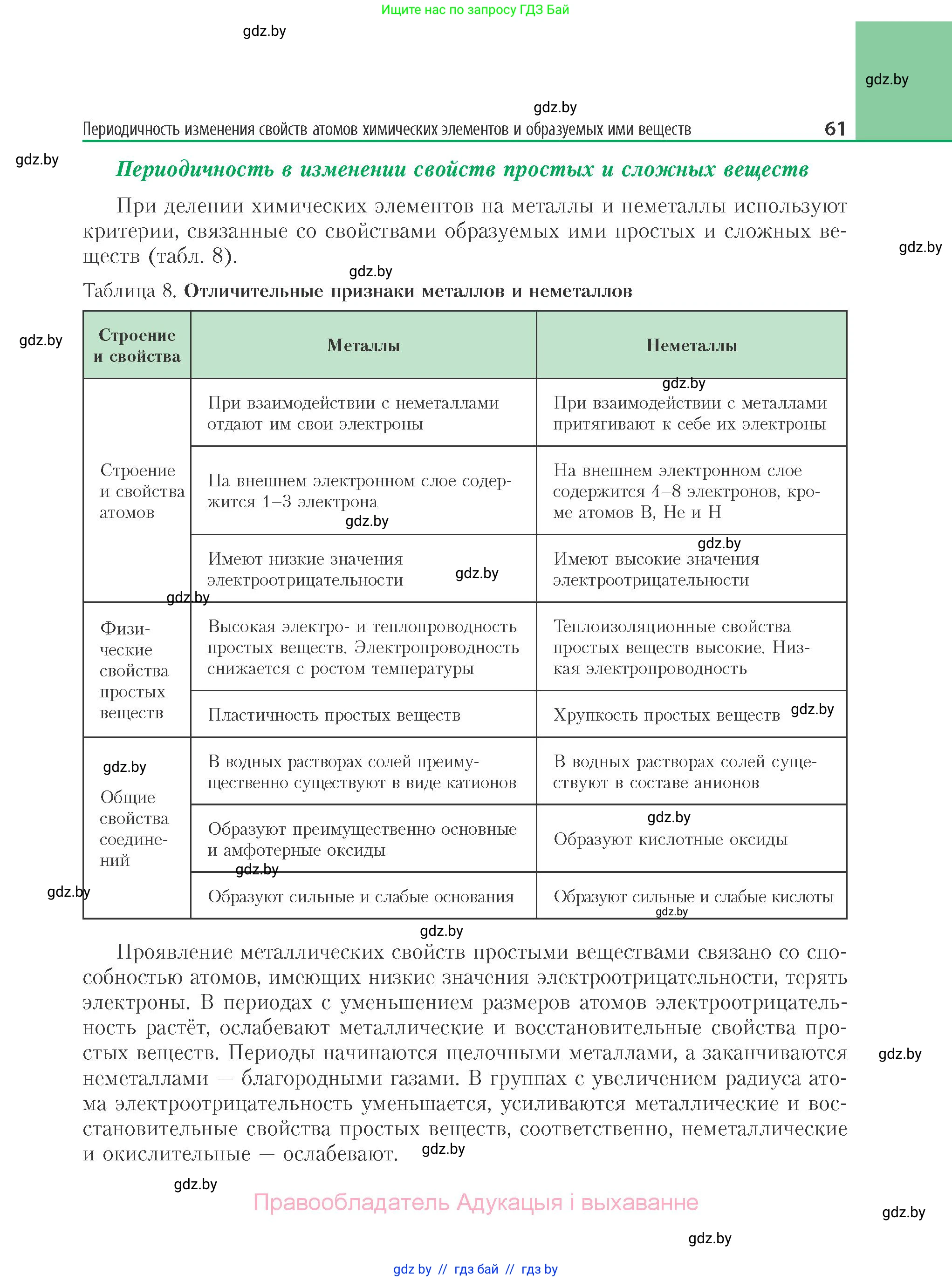 Химия, 11 класс Учебник, авторы: Мычко Дмитрий Иванович, Прохоревич Константин Николаевич, Борушко Ирина Ивановна, издательство Адукацыя i выхаванне, Минск, 2021, зелёного цвета, страница 61