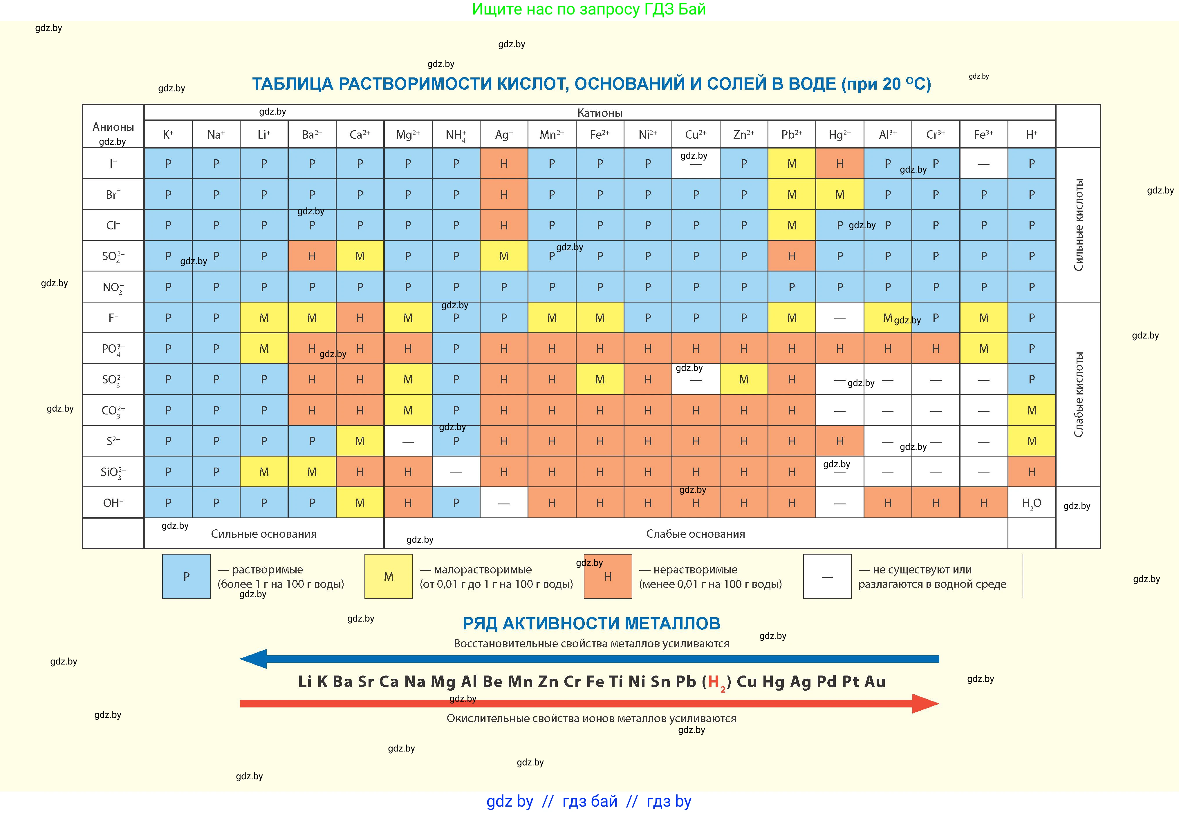 Химия, 11 класс Учебник, авторы: Мычко Дмитрий Иванович, Прохоревич Константин Николаевич, Борушко Ирина Ивановна, издательство Адукацыя i выхаванне, Минск, 2021, зелёного цвета, 