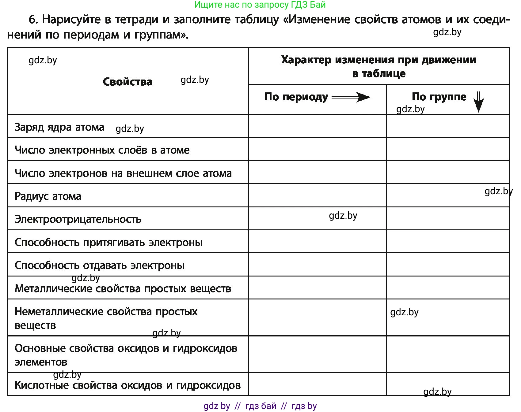 Химия, 11 класс Учебник, авторы: Мычко Дмитрий Иванович, Прохоревич Константин Николаевич, Борушко Ирина Ивановна, издательство Адукацыя i выхаванне, Минск, 2021, зелёного цвета, страница 64, номер 6, Условия