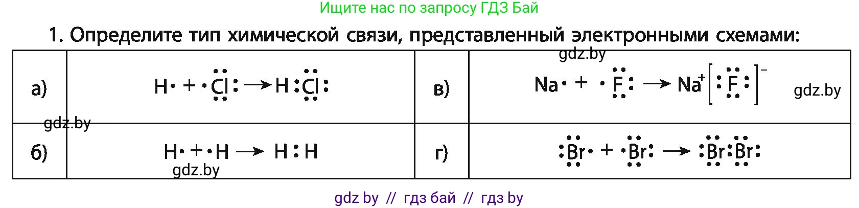 Химия, 11 класс Учебник, авторы: Мычко Дмитрий Иванович, Прохоревич Константин Николаевич, Борушко Ирина Ивановна, издательство Адукацыя i выхаванне, Минск, 2021, зелёного цвета, страница 76, номер 1, Условия