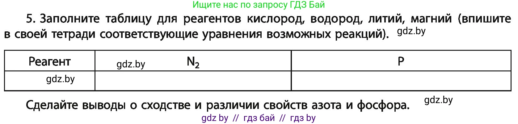 Химия, 11 класс Учебник, авторы: Мычко Дмитрий Иванович, Прохоревич Константин Николаевич, Борушко Ирина Ивановна, издательство Адукацыя i выхаванне, Минск, 2021, зелёного цвета, страница 202, номер 5, Условия