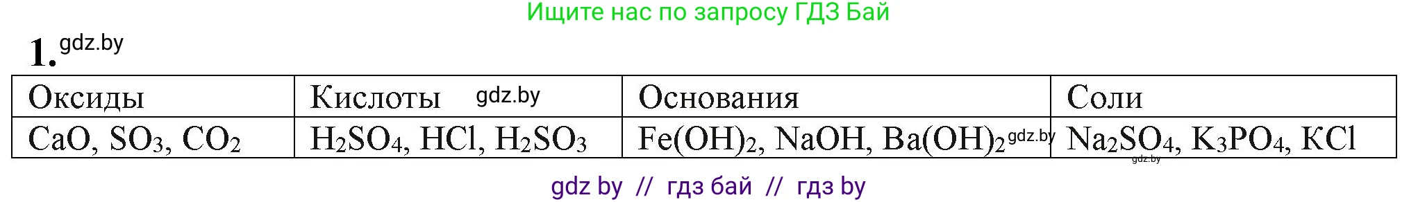 Химия, 11 класс Учебник, авторы: Мычко Дмитрий Иванович, Прохоревич Константин Николаевич, Борушко Ирина Ивановна, издательство Адукацыя i выхаванне, Минск, 2021, зелёного цвета, страница 20, номер 1, Решение