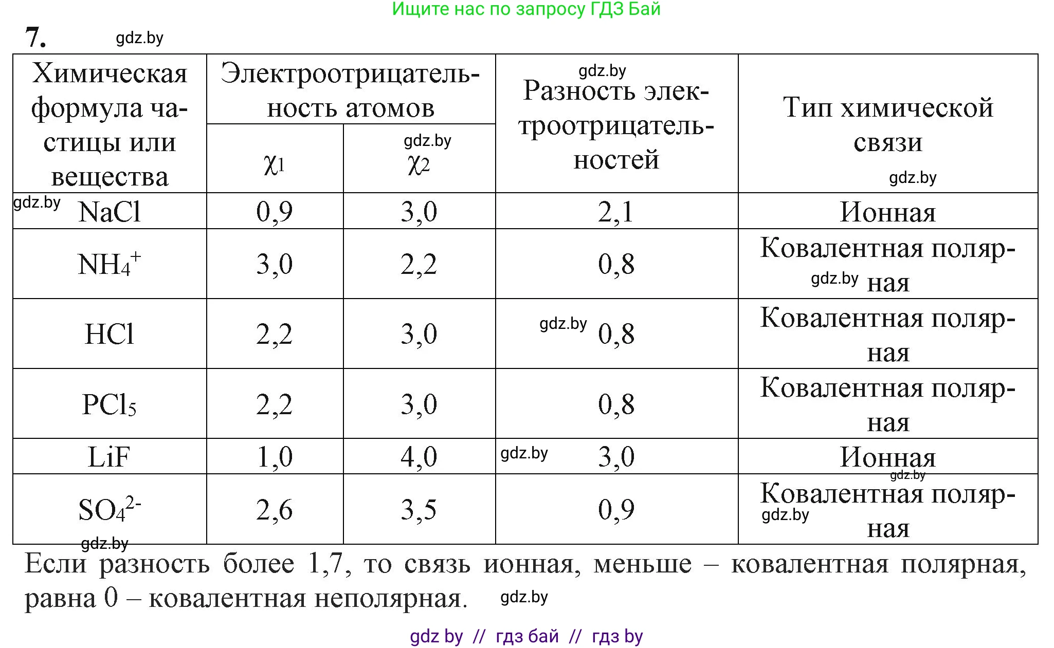 Химия, 11 класс Учебник, авторы: Мычко Дмитрий Иванович, Прохоревич Константин Николаевич, Борушко Ирина Ивановна, издательство Адукацыя i выхаванне, Минск, 2021, зелёного цвета, страница 76, номер 7, Решение