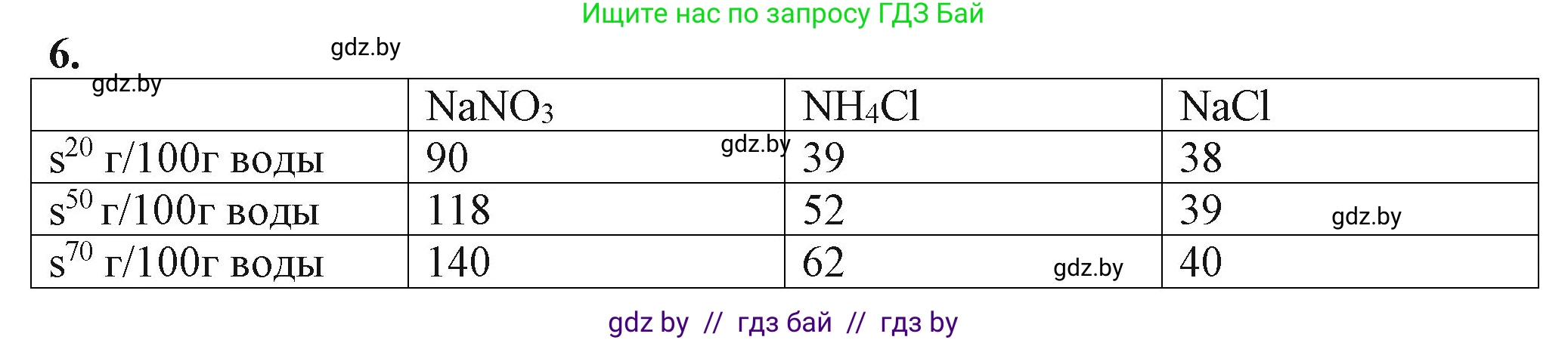 Химия, 11 класс Учебник, авторы: Мычко Дмитрий Иванович, Прохоревич Константин Николаевич, Борушко Ирина Ивановна, издательство Адукацыя i выхаванне, Минск, 2021, зелёного цвета, страница 132, номер 6, Решение
