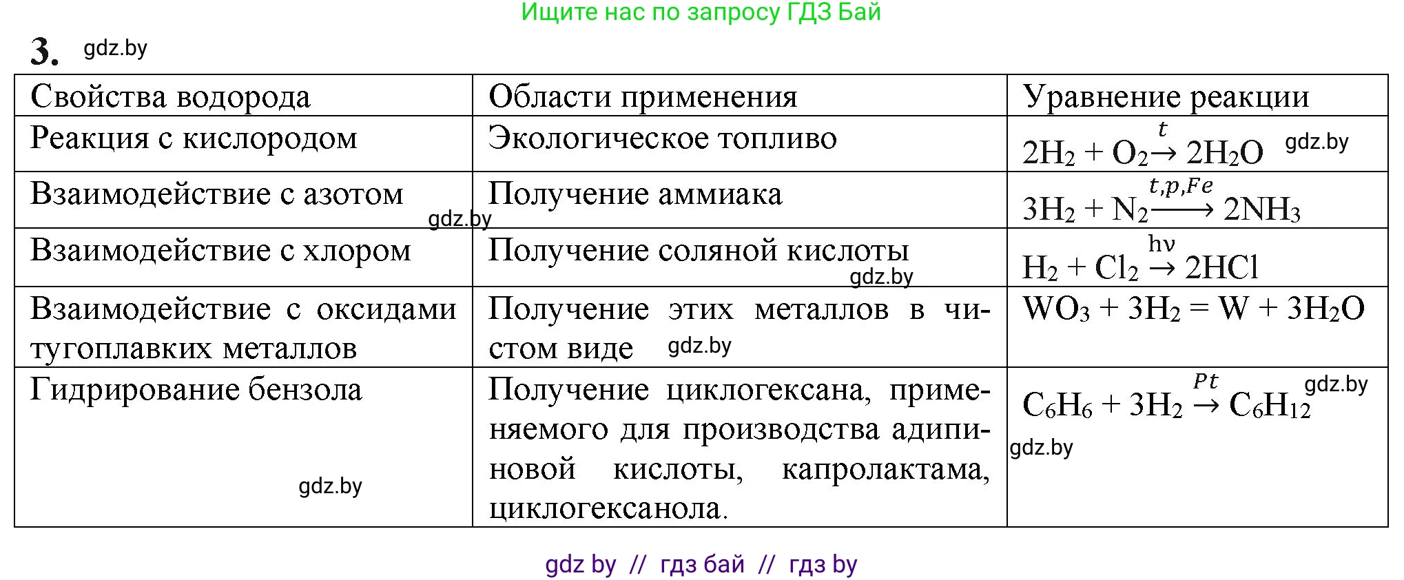 Химия, 11 класс Учебник, авторы: Мычко Дмитрий Иванович, Прохоревич Константин Николаевич, Борушко Ирина Ивановна, издательство Адукацыя i выхаванне, Минск, 2021, зелёного цвета, страница 163, номер 3, Решение