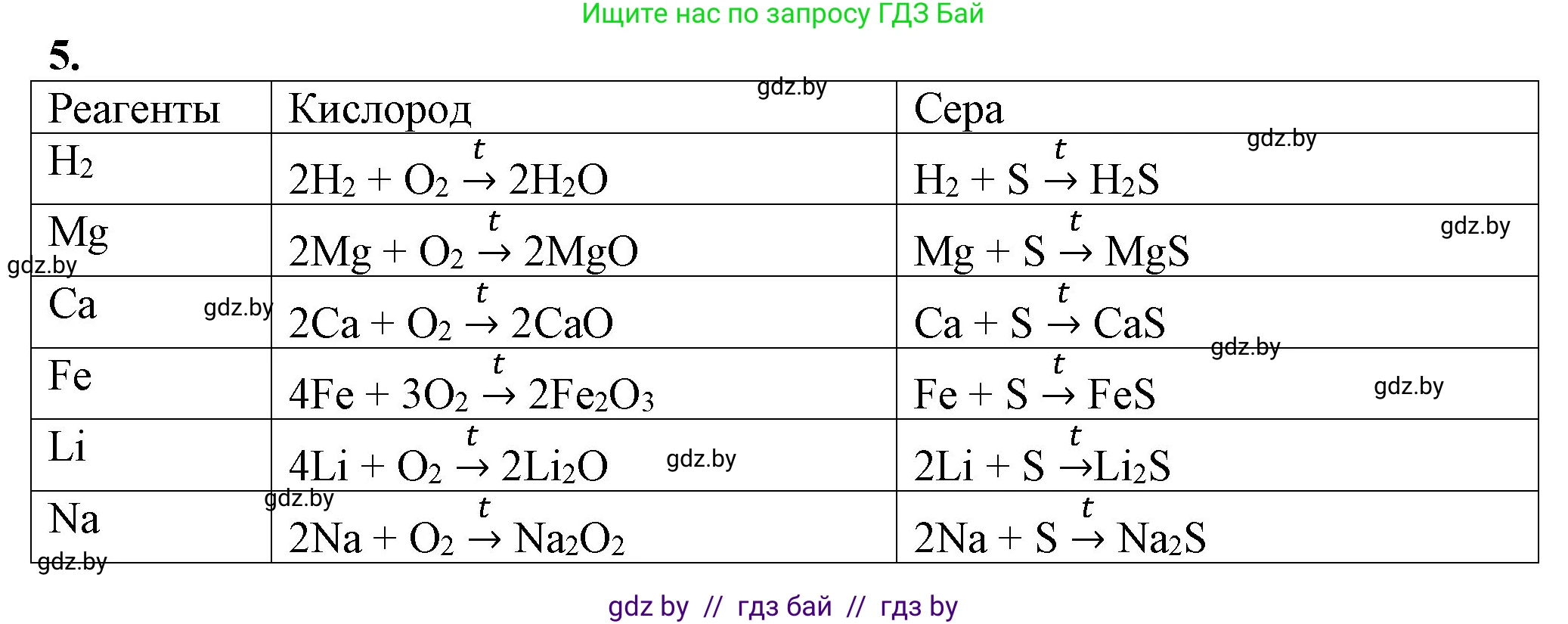 Химия, 11 класс Учебник, авторы: Мычко Дмитрий Иванович, Прохоревич Константин Николаевич, Борушко Ирина Ивановна, издательство Адукацыя i выхаванне, Минск, 2021, зелёного цвета, страница 181, номер 5, Решение