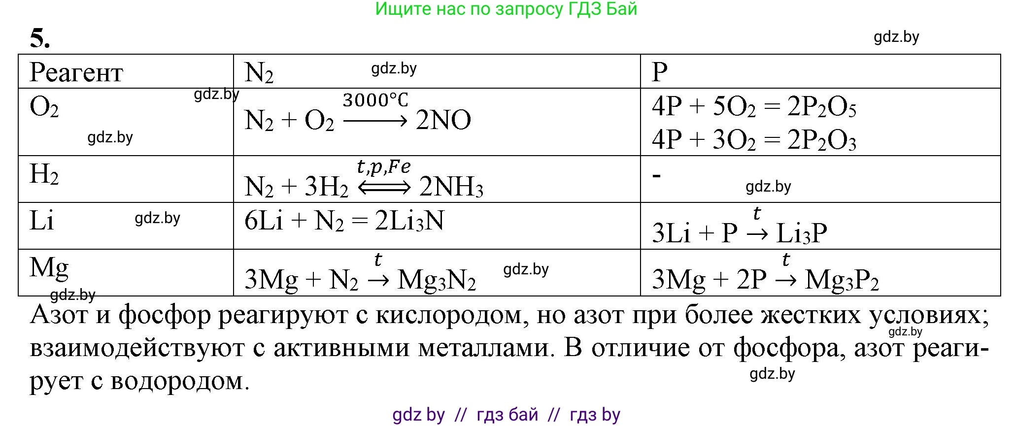 Химия, 11 класс Учебник, авторы: Мычко Дмитрий Иванович, Прохоревич Константин Николаевич, Борушко Ирина Ивановна, издательство Адукацыя i выхаванне, Минск, 2021, зелёного цвета, страница 202, номер 5, Решение