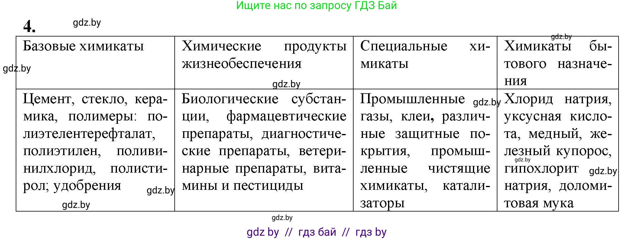 Химия, 11 класс Учебник, авторы: Мычко Дмитрий Иванович, Прохоревич Константин Николаевич, Борушко Ирина Ивановна, издательство Адукацыя i выхаванне, Минск, 2021, зелёного цвета, страница 282, номер 4, Решение