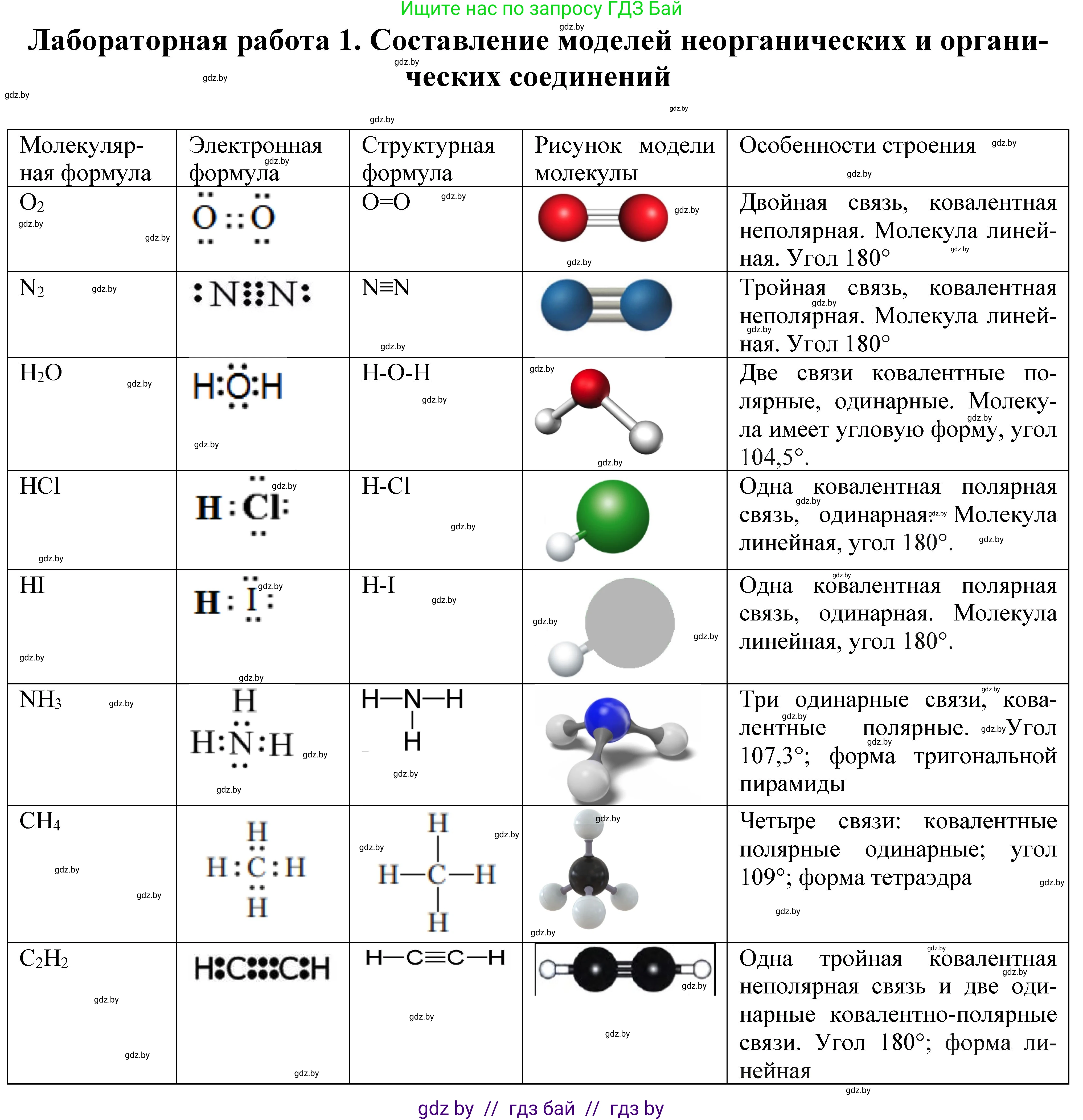 Химия, 11 класс Учебник, авторы: Мычко Дмитрий Иванович, Прохоревич Константин Николаевич, Борушко Ирина Ивановна, издательство Адукацыя i выхаванне, Минск, 2021, зелёного цвета, страница 83, Решение