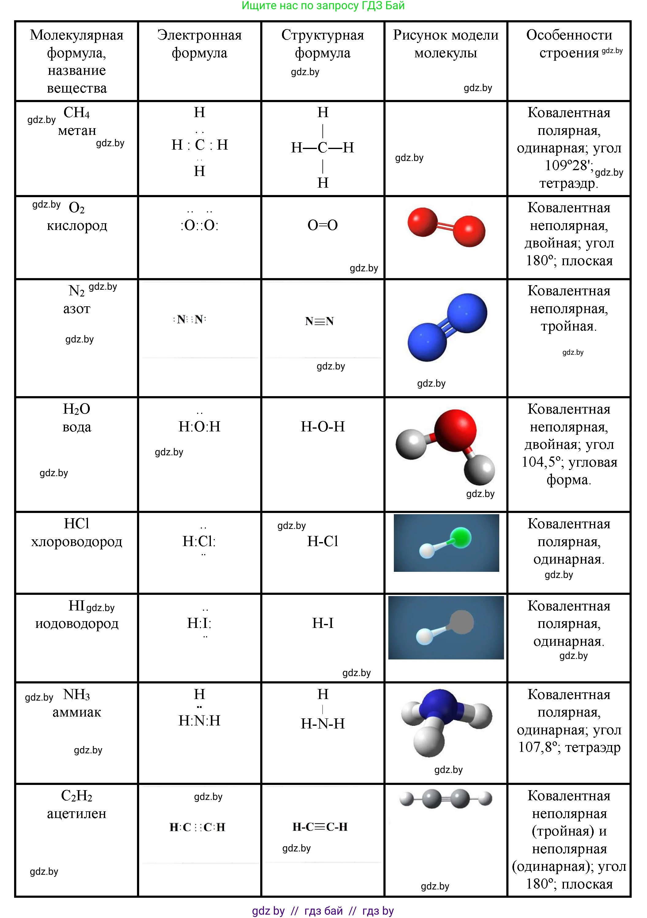 Химия, 11 класс Тетрадь для практических работ, автор: Сечко Ольга Ивановна, издательство Аверсэв, Минск, 2021, зелёного цвета, страница 64, Решение (продолжение 2)
