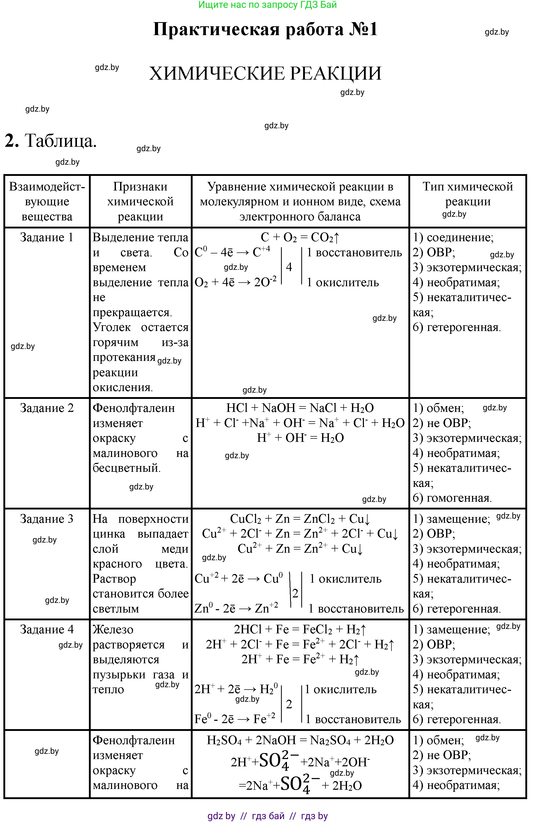 Химия, 11 класс Тетрадь для практических работ, автор: Сечко Ольга Ивановна, издательство Аверсэв, Минск, 2021, зелёного цвета, страница 6, номер 2, Решение