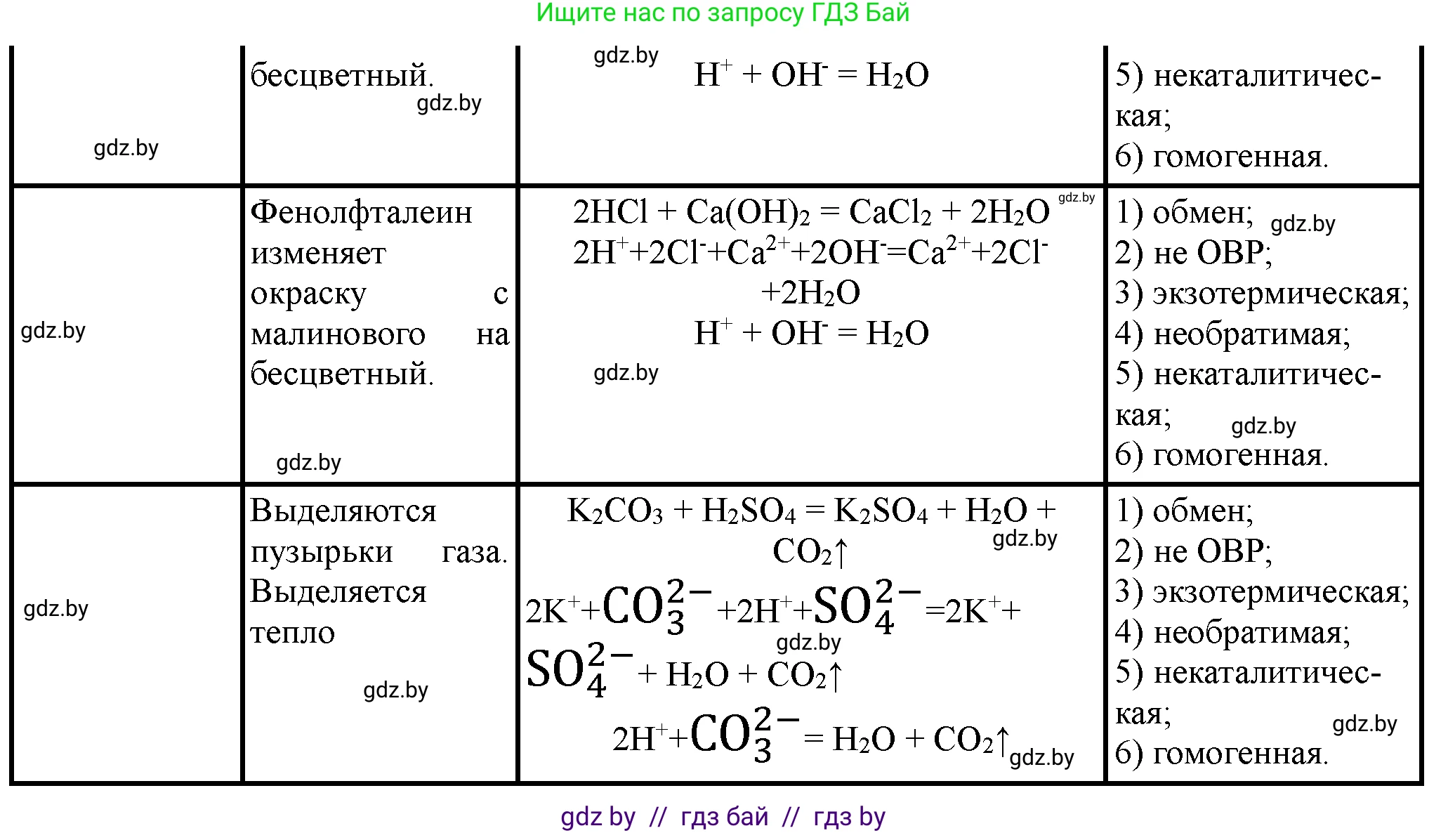Химия, 11 класс Тетрадь для практических работ, автор: Сечко Ольга Ивановна, издательство Аверсэв, Минск, 2021, зелёного цвета, страница 6, номер 2, Решение (продолжение 2)