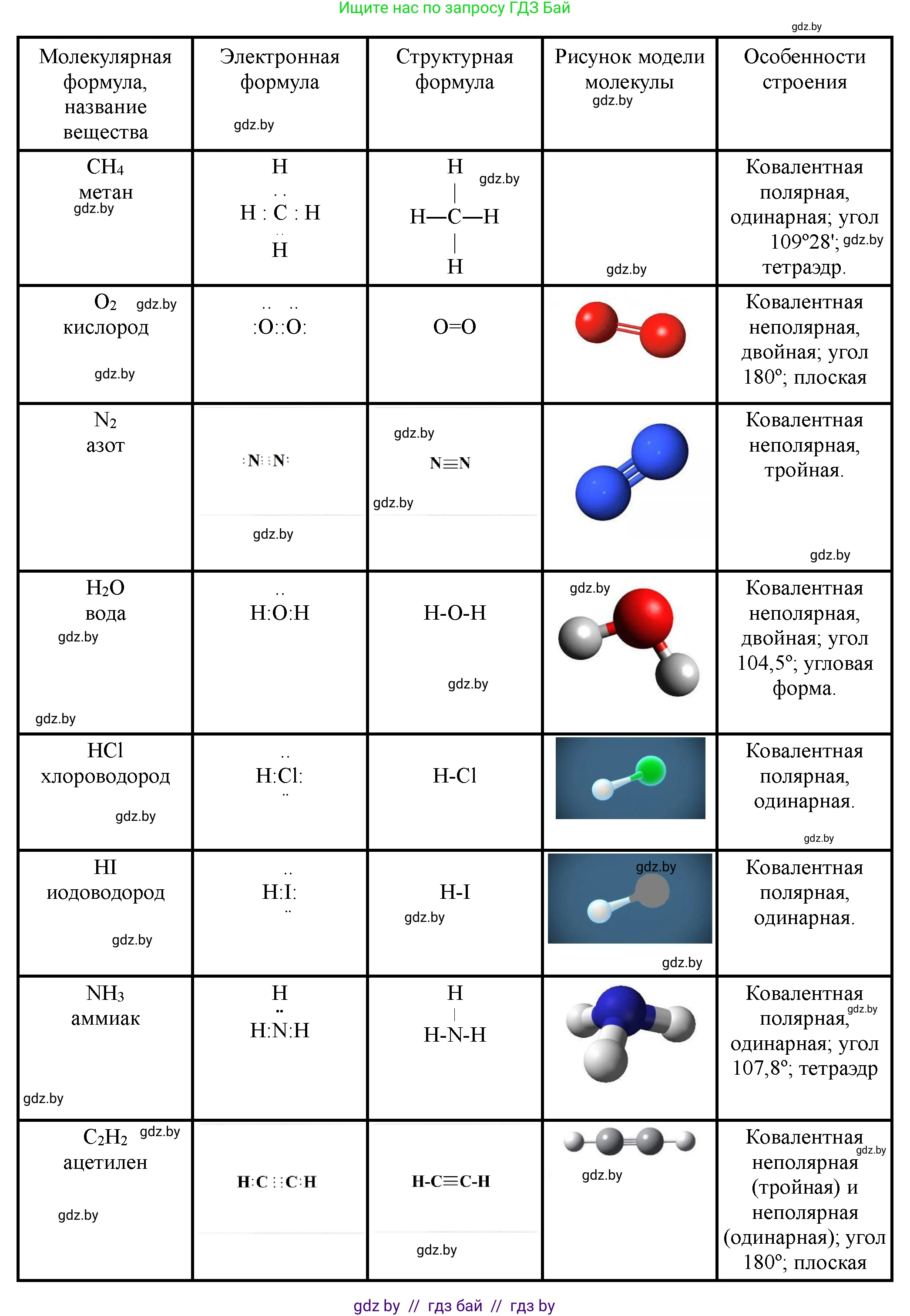 Химия, 11 класс Тетрадь для практических работ, автор: Сечко Ольга Ивановна, издательство Аверсэв, Минск, 2021, зелёного цвета, страница 37, Решение (продолжение 2)