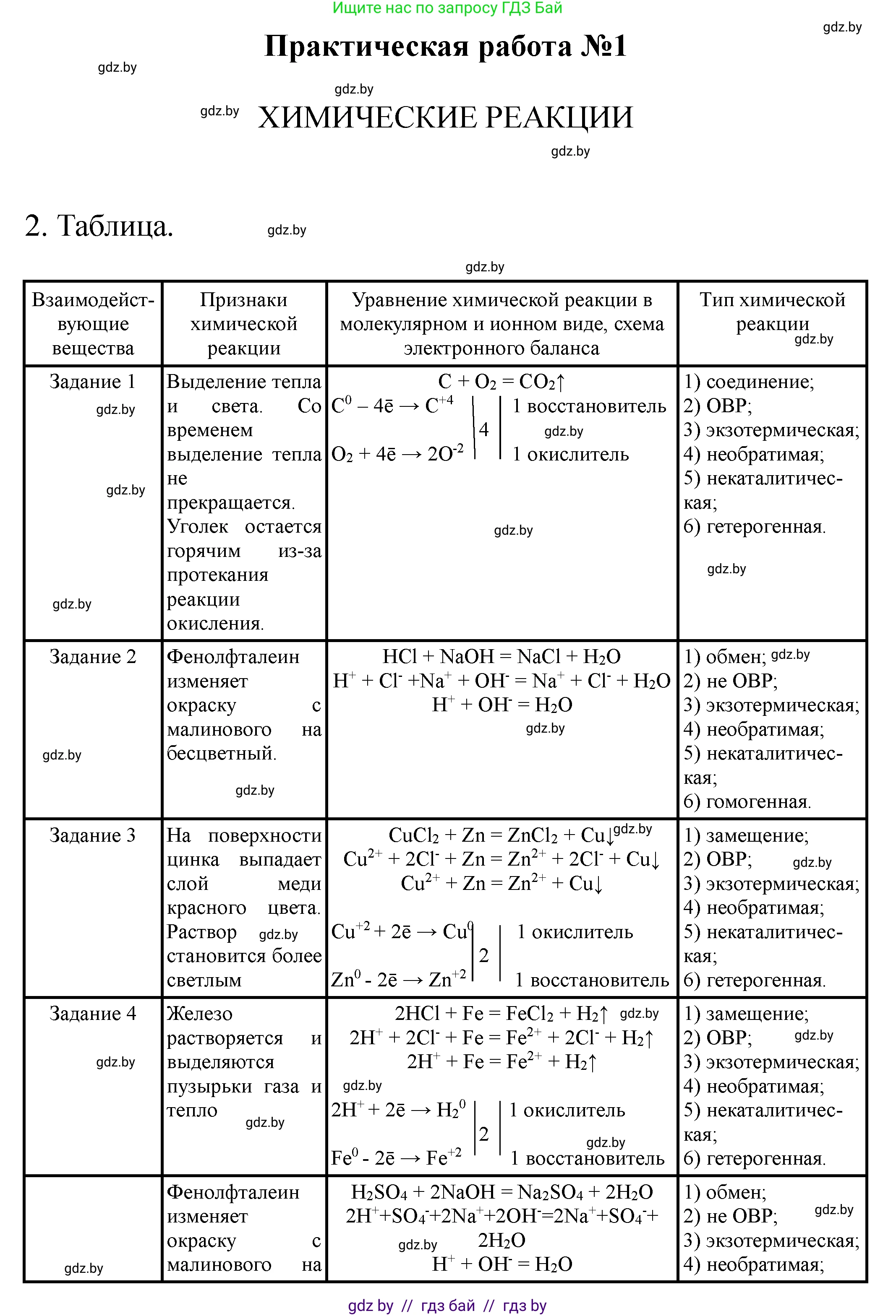 Химия, 11 класс Тетрадь для практических работ, автор: Сечко Ольга Ивановна, издательство Аверсэв, Минск, 2021, зелёного цвета, страница 6, номер 2, Решение