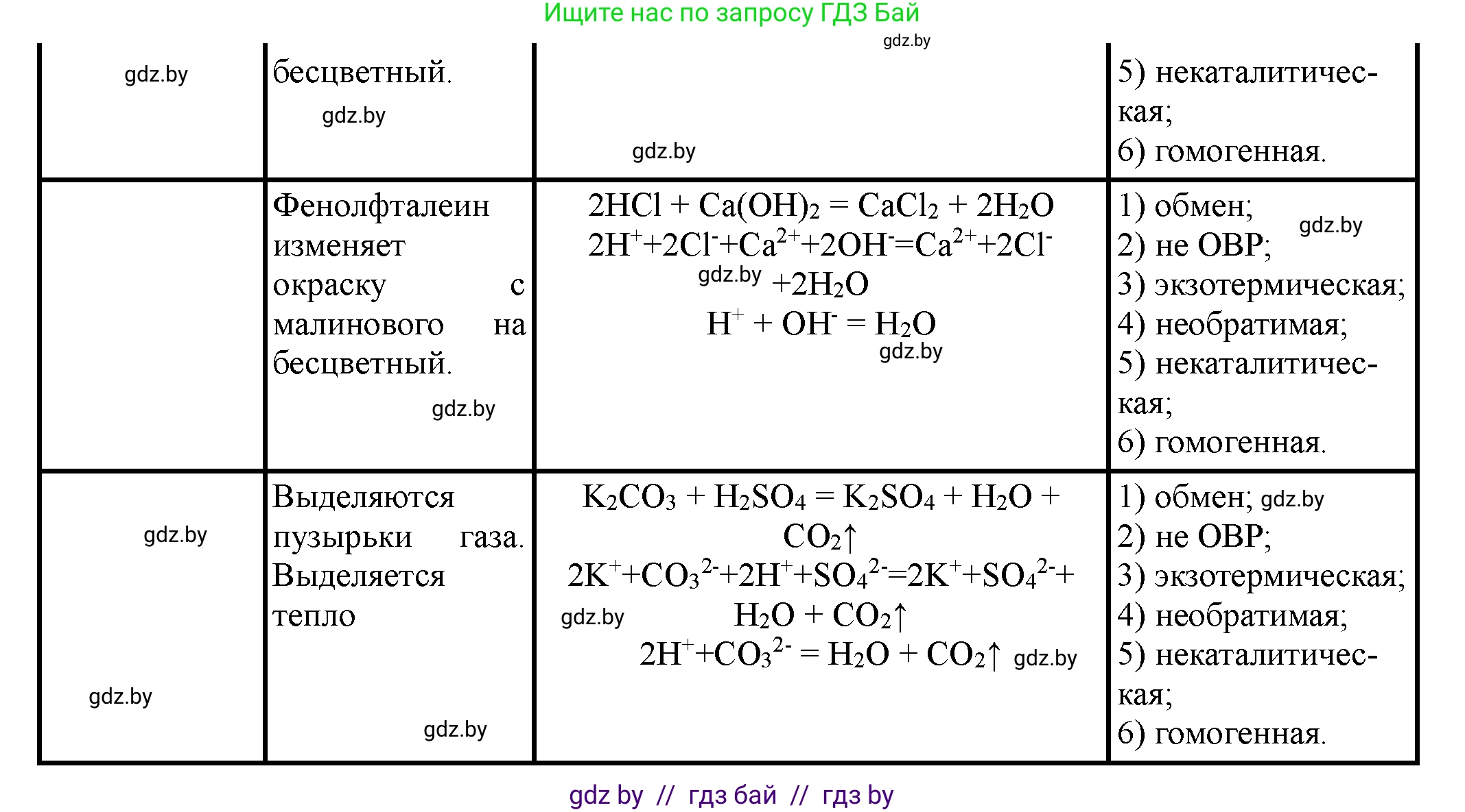 Химия, 11 класс Тетрадь для практических работ, автор: Сечко Ольга Ивановна, издательство Аверсэв, Минск, 2021, зелёного цвета, страница 6, номер 2, Решение (продолжение 2)